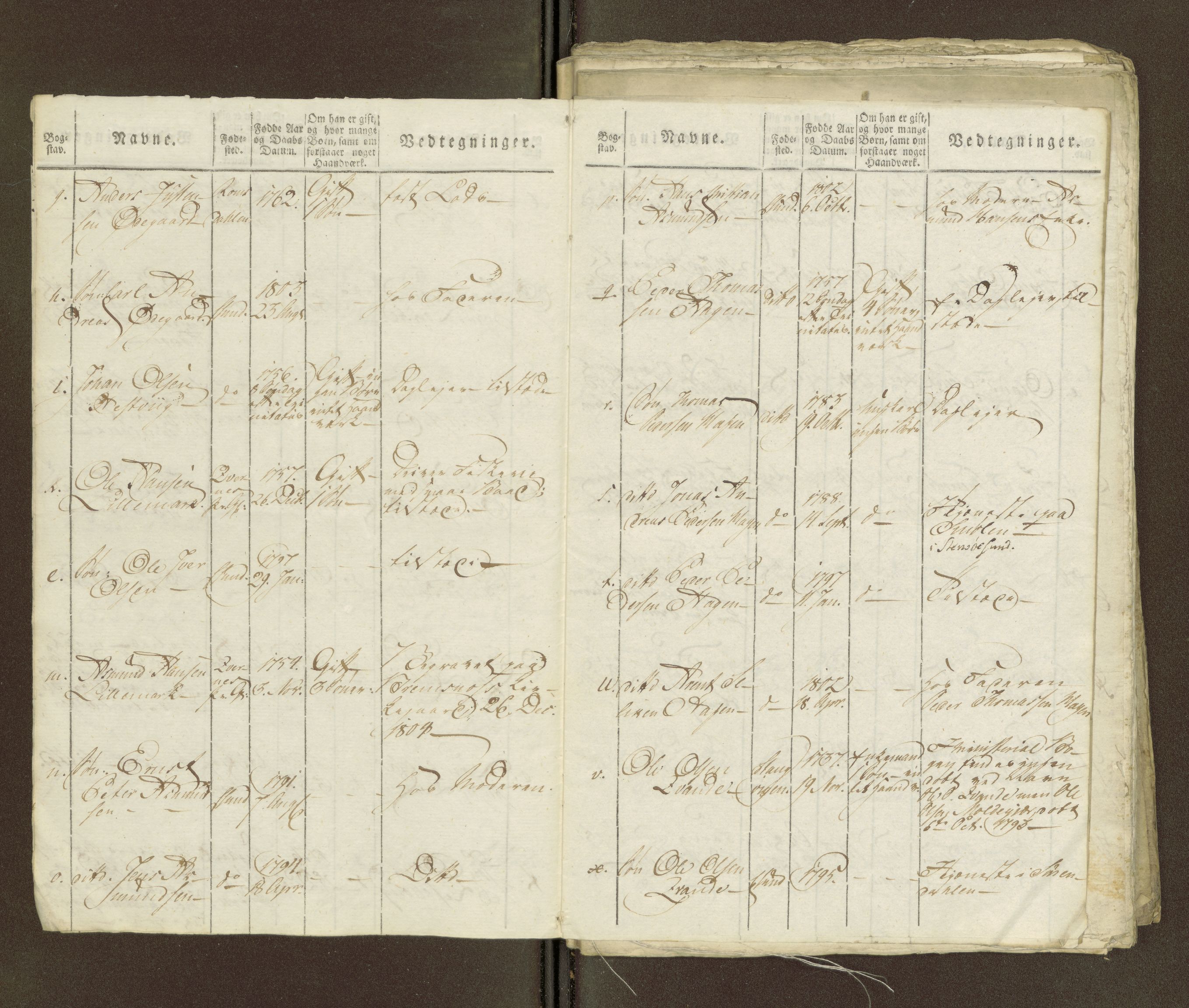 Sjøinnrulleringen - Trondhjemske distrikt, AV/SAT-A-5121/01/L0036/0003: -- / Ungdomsrulle for Kristiansund krets, 1804-1819, s. 62