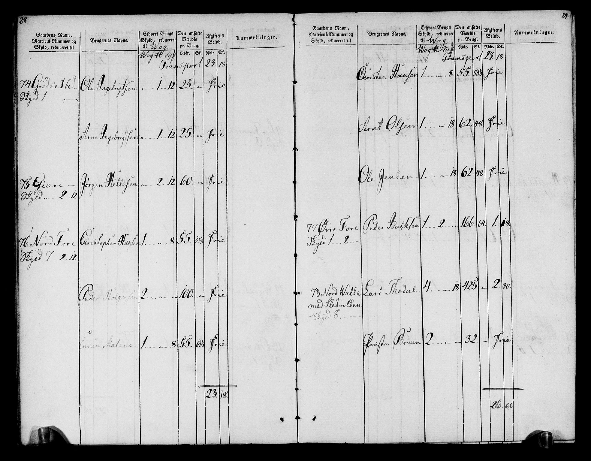 Rentekammeret inntil 1814, Realistisk ordnet avdeling, AV/RA-EA-4070/N/Ne/Nea/L0158: Helgeland fogderi. Oppebørselsregister, 1803-1804, s. 18