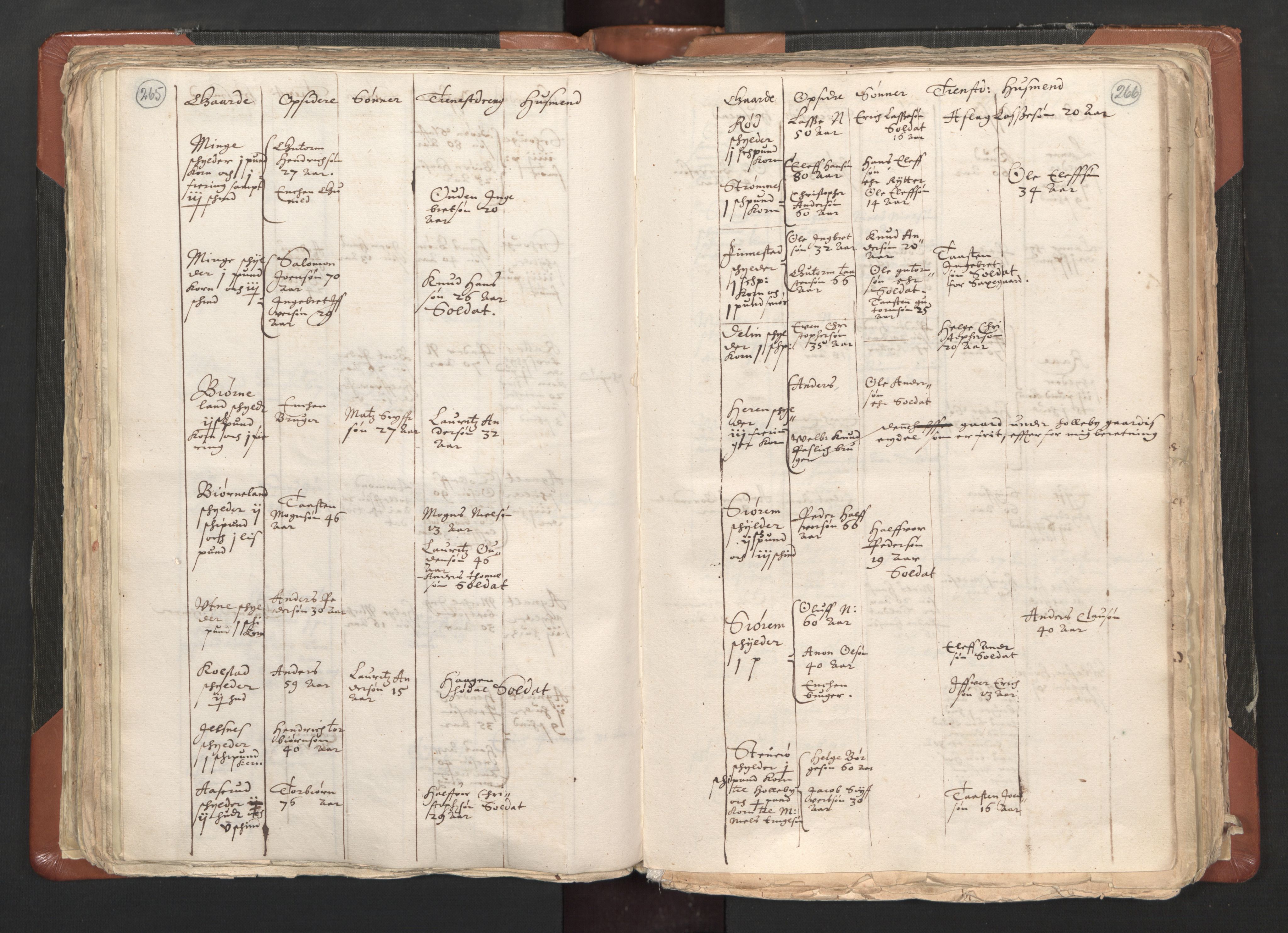 RA, Sogneprestenes manntall 1664-1666, nr. 1: Nedre Borgesyssel prosti, 1664-1666, s. 265-266