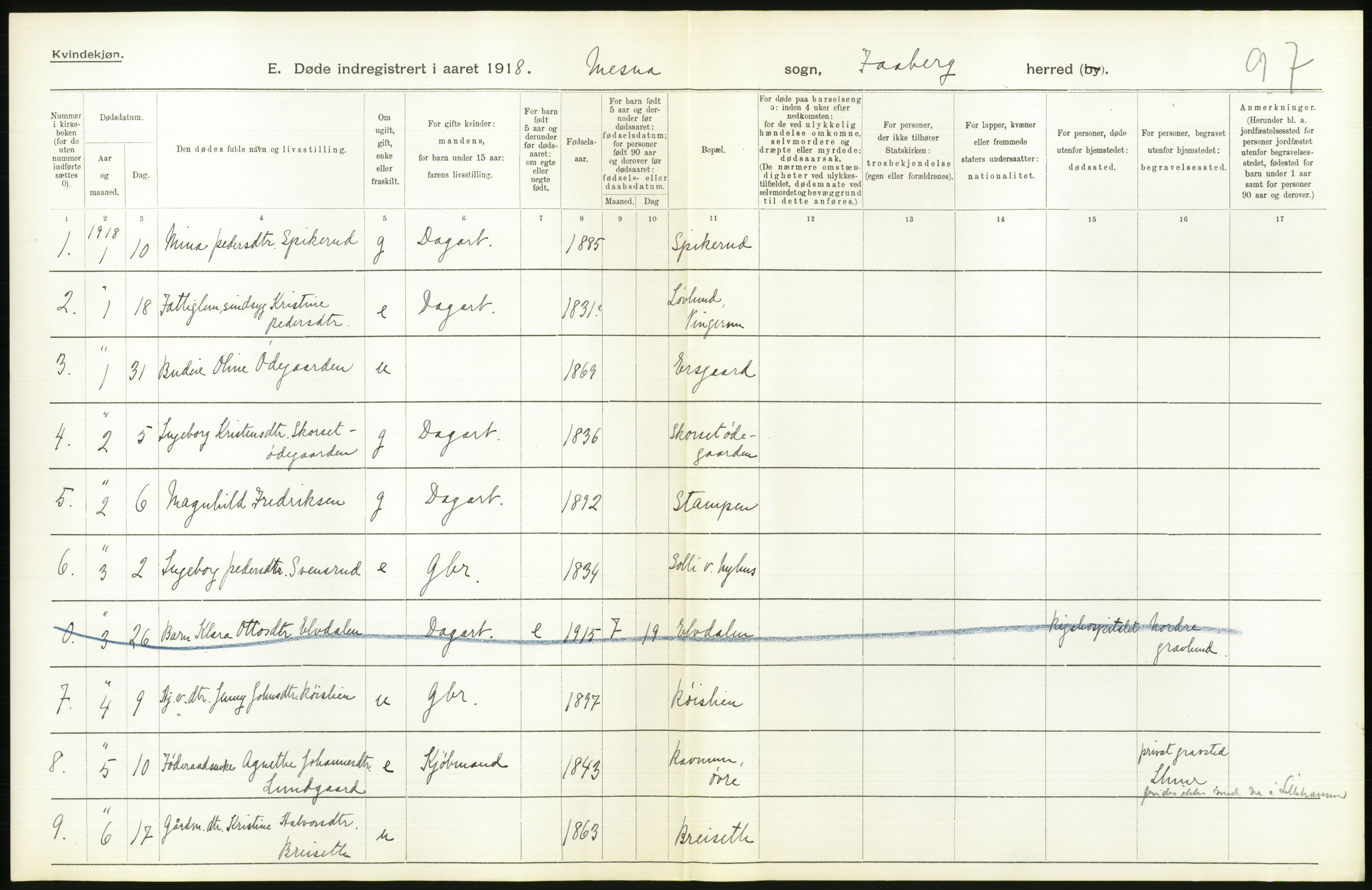 Statistisk sentralbyrå, Sosiodemografiske emner, Befolkning, RA/S-2228/D/Df/Dfb/Dfbh/L0017: Oppland fylke: Døde. Bygder og byer., 1918, s. 188