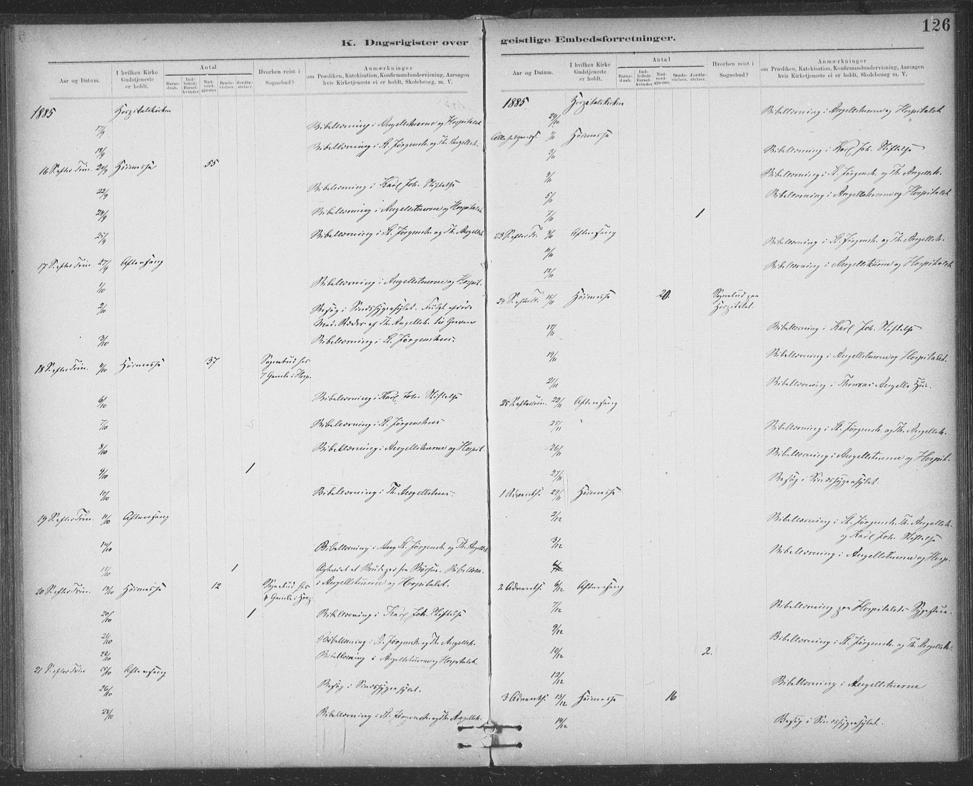Ministerialprotokoller, klokkerbøker og fødselsregistre - Sør-Trøndelag, SAT/A-1456/623/L0470: Ministerialbok nr. 623A04, 1884-1938, s. 126