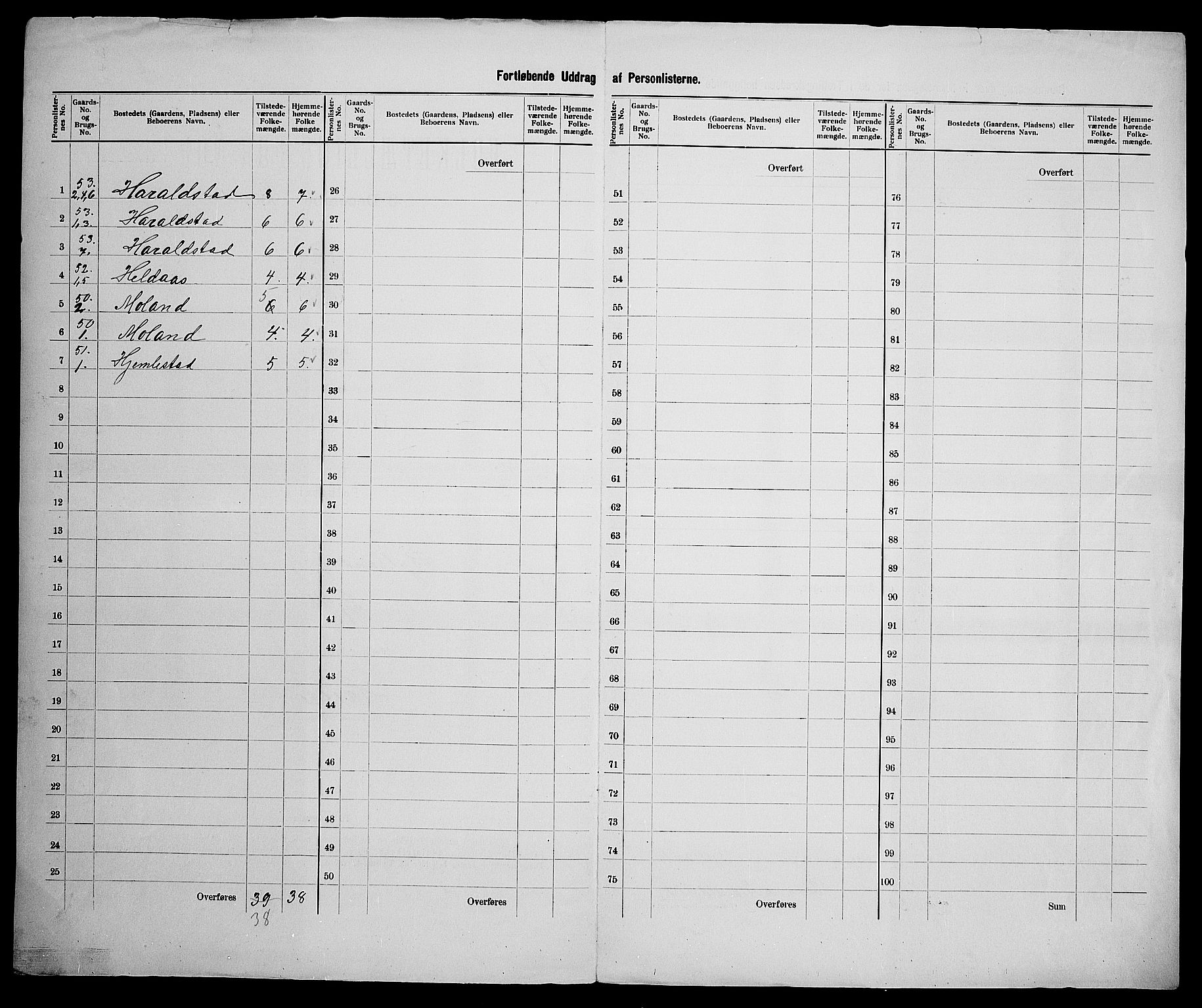 SAK, Folketelling 1900 for 1024 Bjelland og Grindheim herred, 1900, s. 18