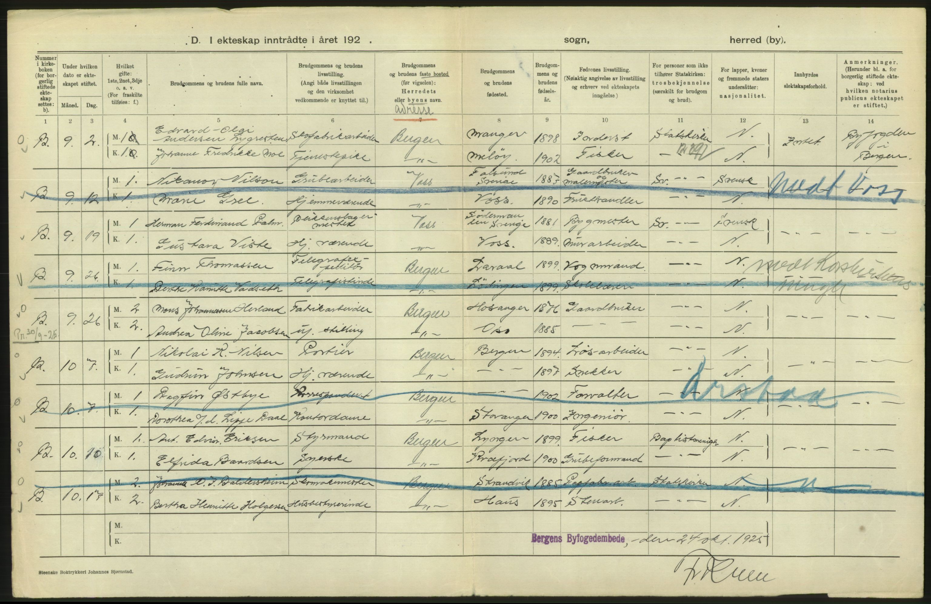 Statistisk sentralbyrå, Sosiodemografiske emner, Befolkning, RA/S-2228/D/Df/Dfc/Dfce/L0029: Bergen: Gifte, døde., 1925, s. 292