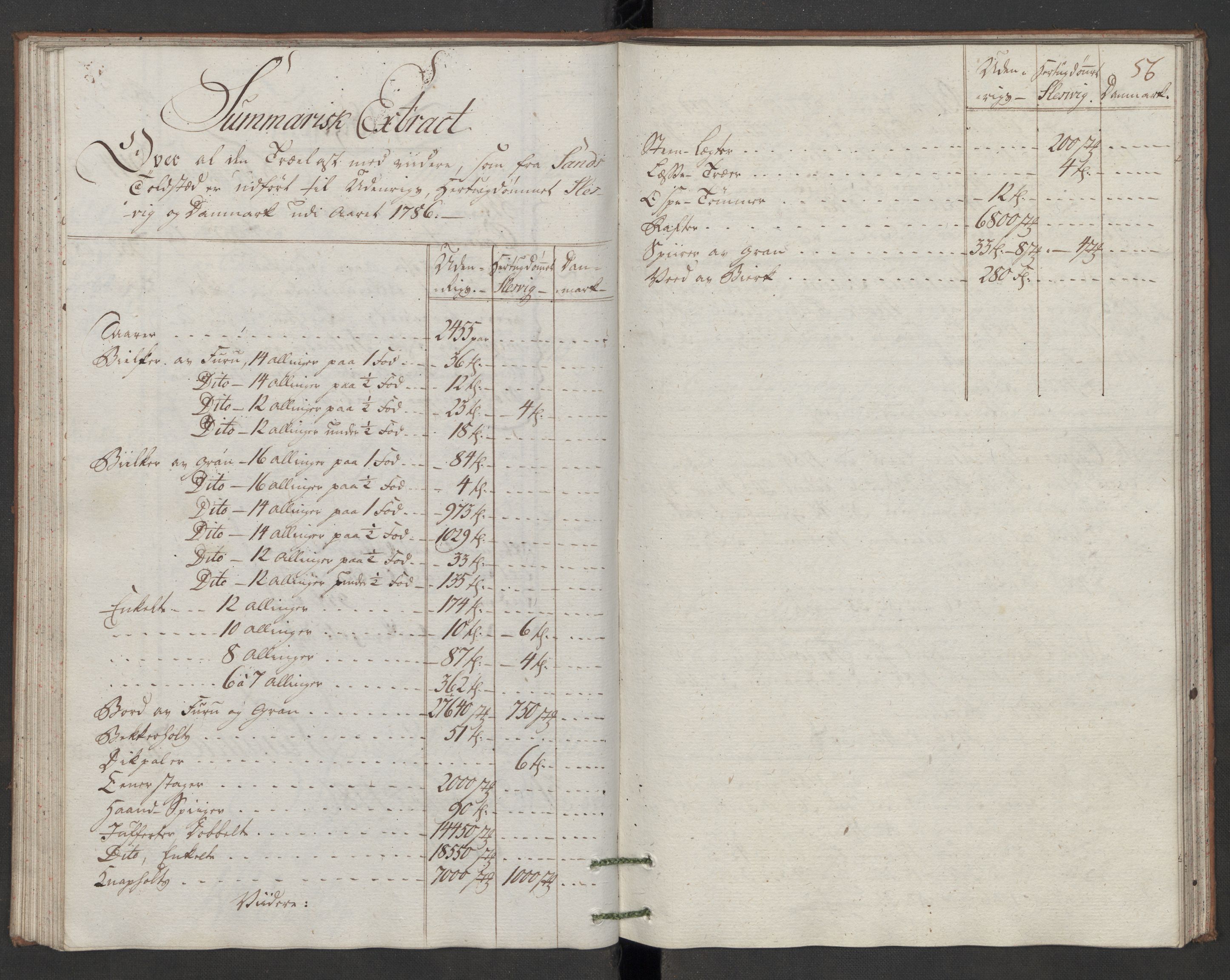 Generaltollkammeret, tollregnskaper, AV/RA-EA-5490/R07/L0046/0002: Tollregnskaper Sand / Utgående hovedtollbok, 1786, s. 55b-56a