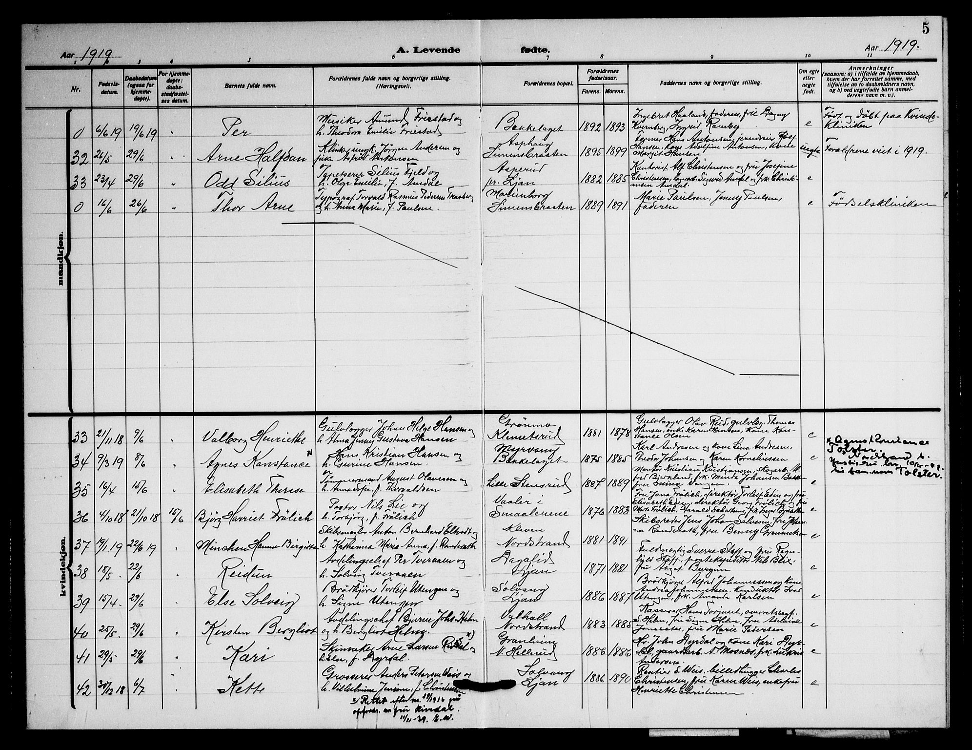 Nordstrand prestekontor Kirkebøker, AV/SAO-A-10362a/G/Ga/L0002: Klokkerbok nr. I 2, 1918-1925, s. 5