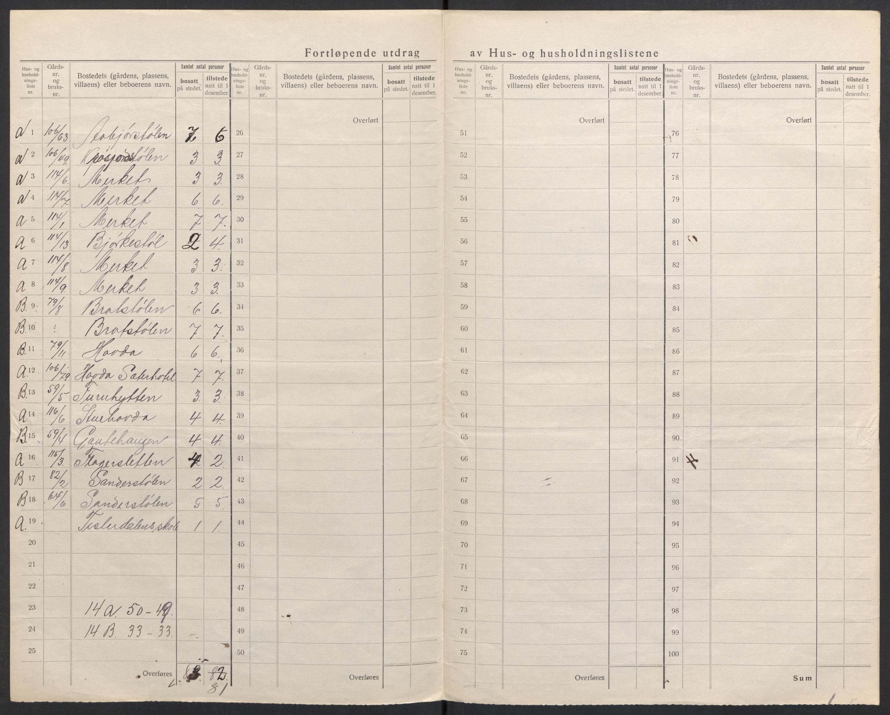 SAH, Folketelling 1920 for 0542 Nord-Aurdal herred, 1920, s. 58