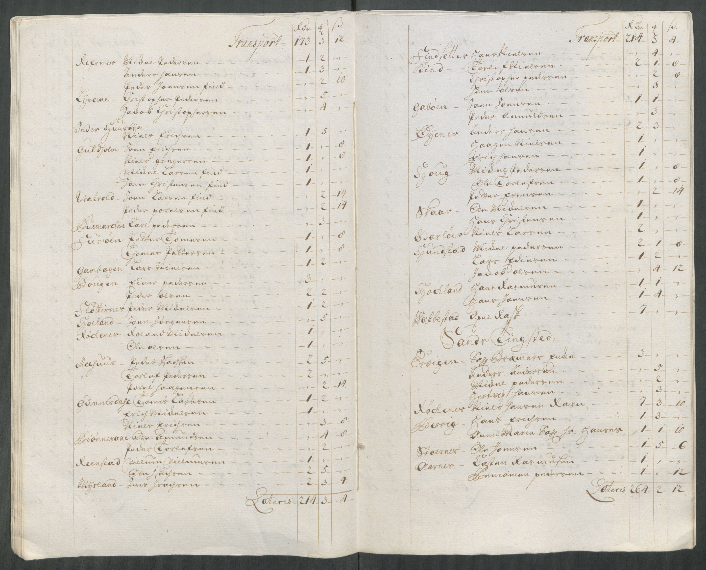 Rentekammeret inntil 1814, Reviderte regnskaper, Fogderegnskap, AV/RA-EA-4092/R68/L4763: Fogderegnskap Senja og Troms, 1717, s. 181