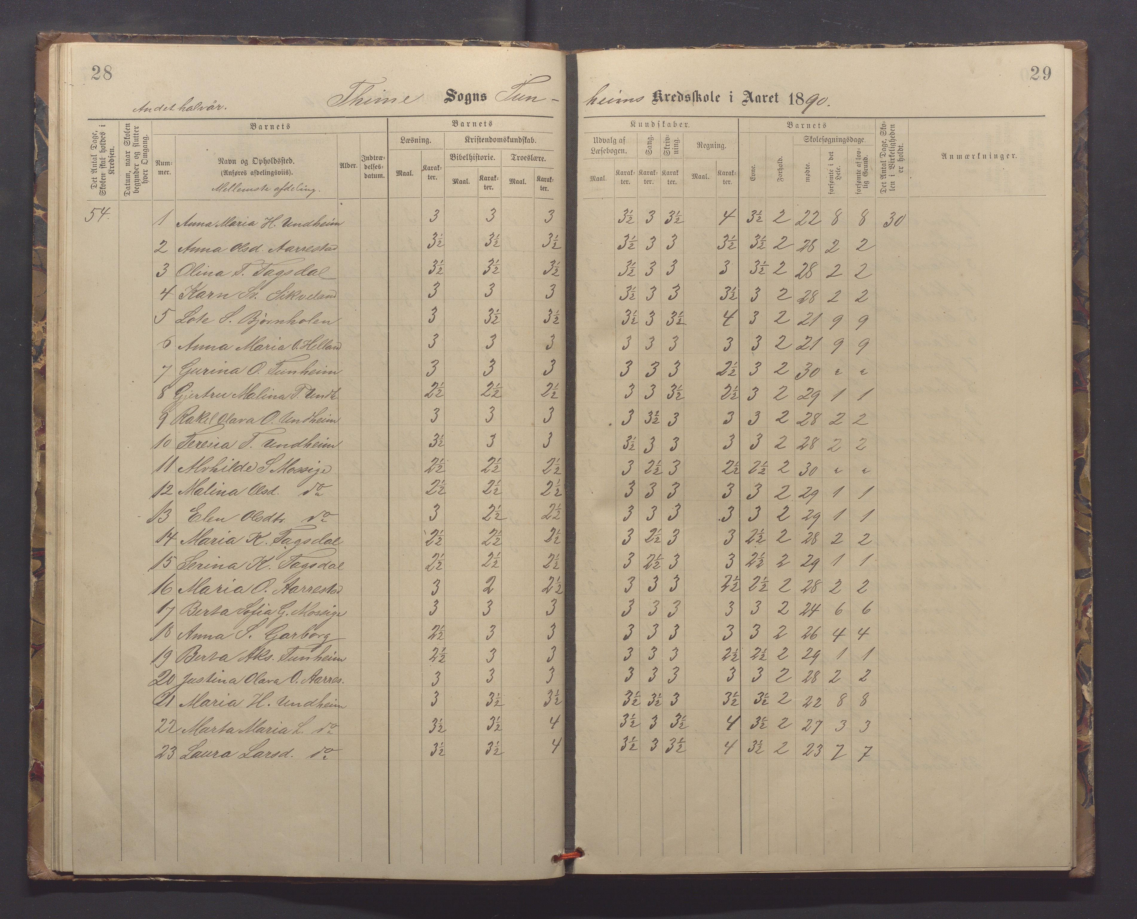 Time kommune - Eikeland skole, IKAR/K-100799/H/L0001: Skoleprotokoll, 1890-1908, s. 28-29