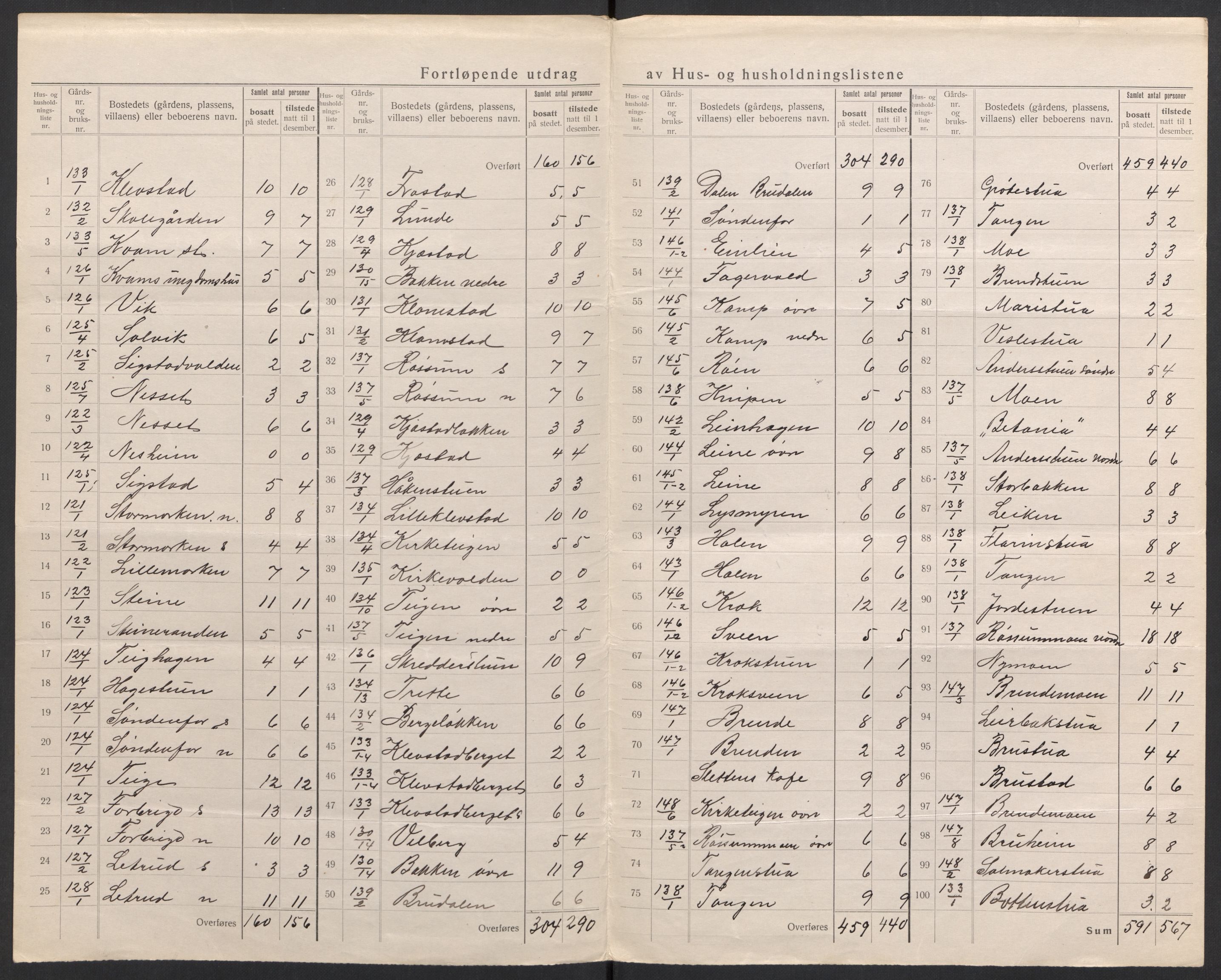 SAH, Folketelling 1920 for 0518 Nord-Fron herred, 1920, s. 34