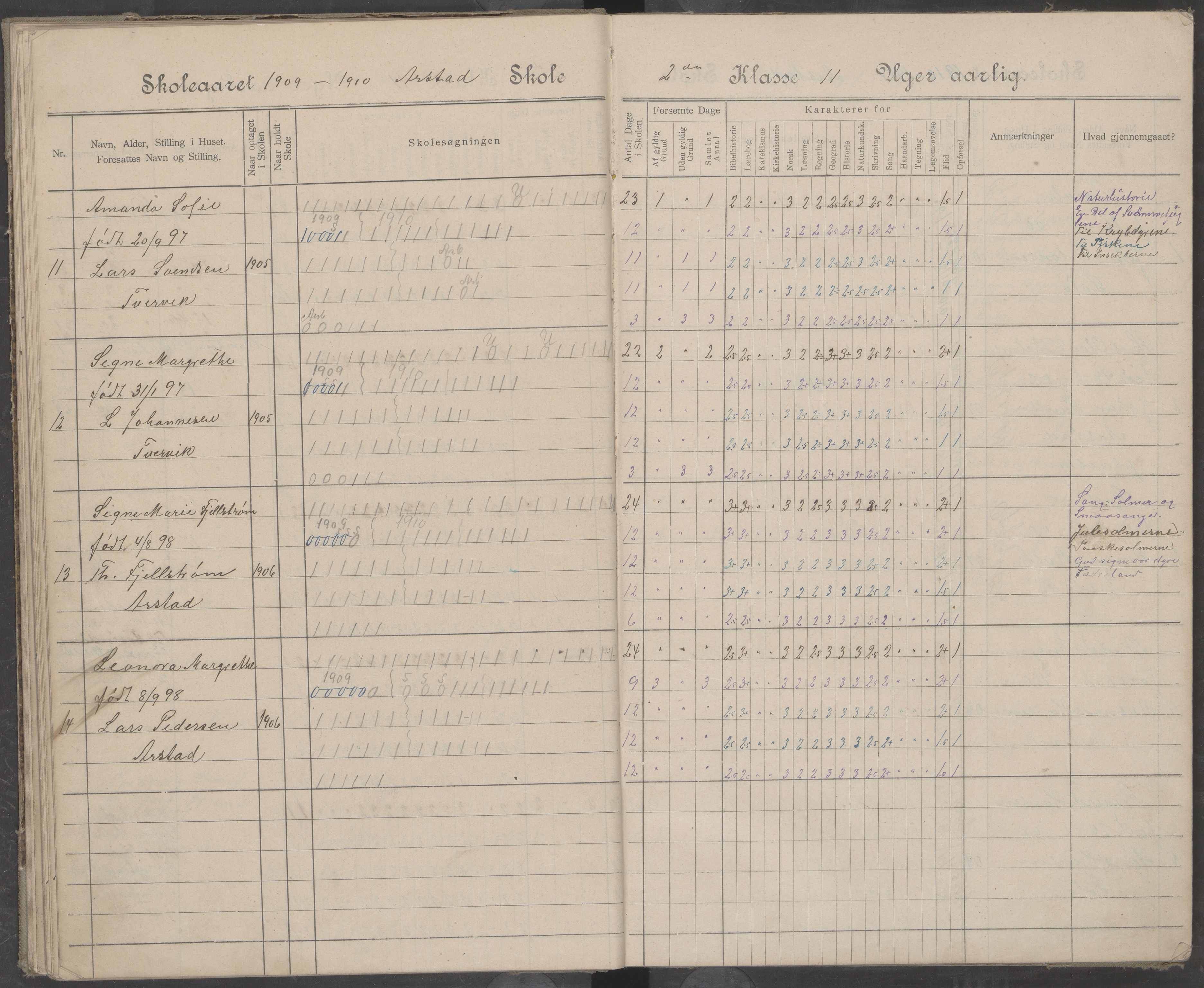 Beiarn kommune. Arstad skolekrets, AIN/K-18390.510.01/442/L0005: Karakter/oversiktsprotokoll, 1905-1920