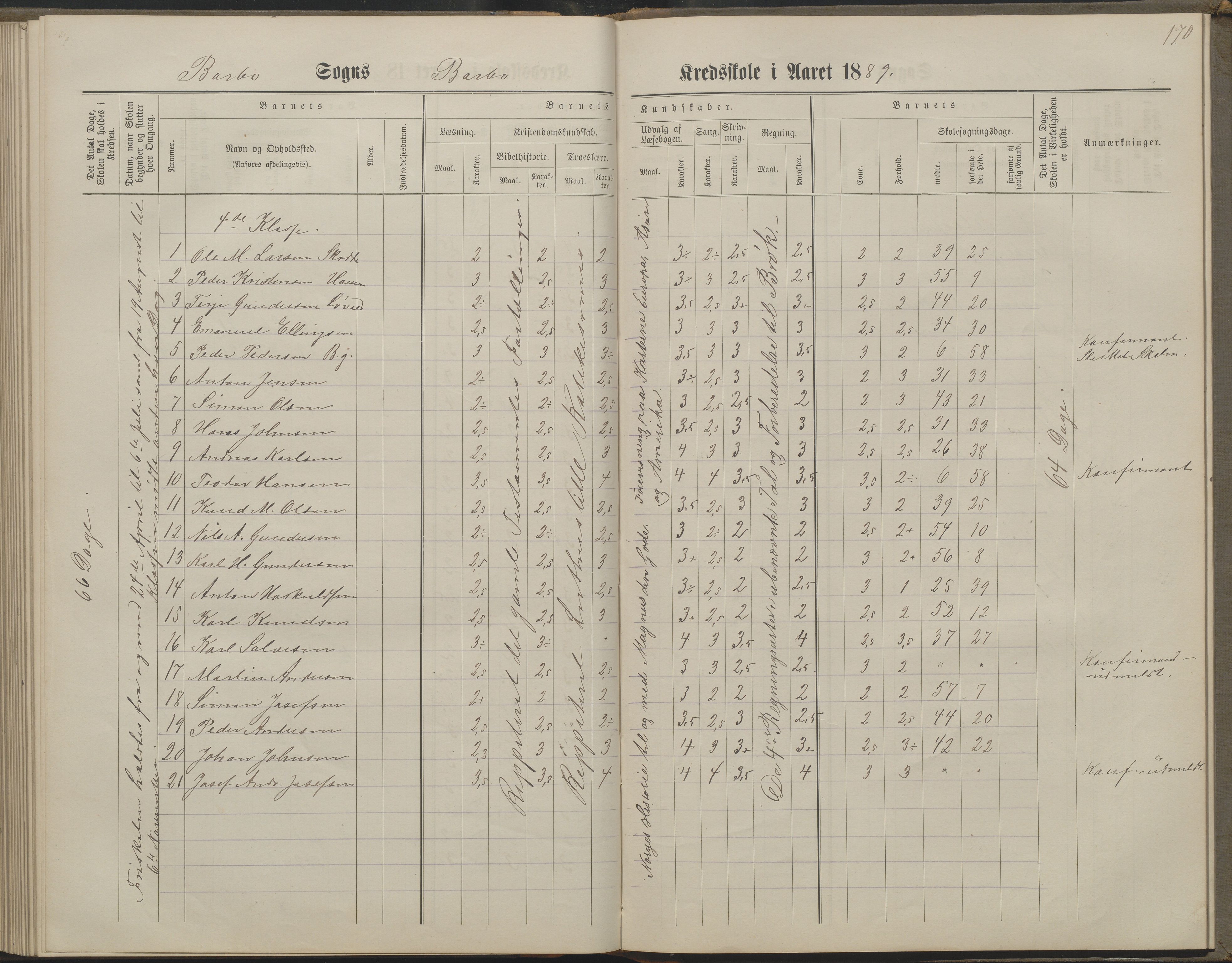 Arendal kommune, Katalog I, AAKS/KA0906-PK-I/07/L0160: Skoleprotokoll for nederste klasse, 1863-1877, s. 170