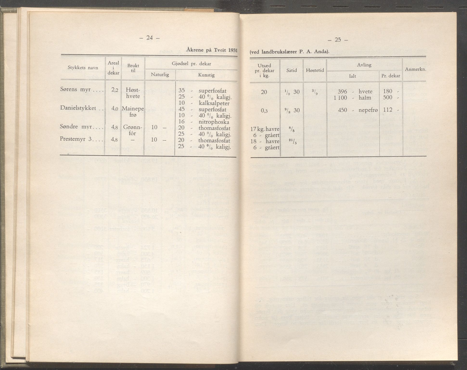 Rogaland fylkeskommune - Fylkesrådmannen , IKAR/A-900/A/Aa/Aaa/L0052: Møtebok , 1933, s. 24-25