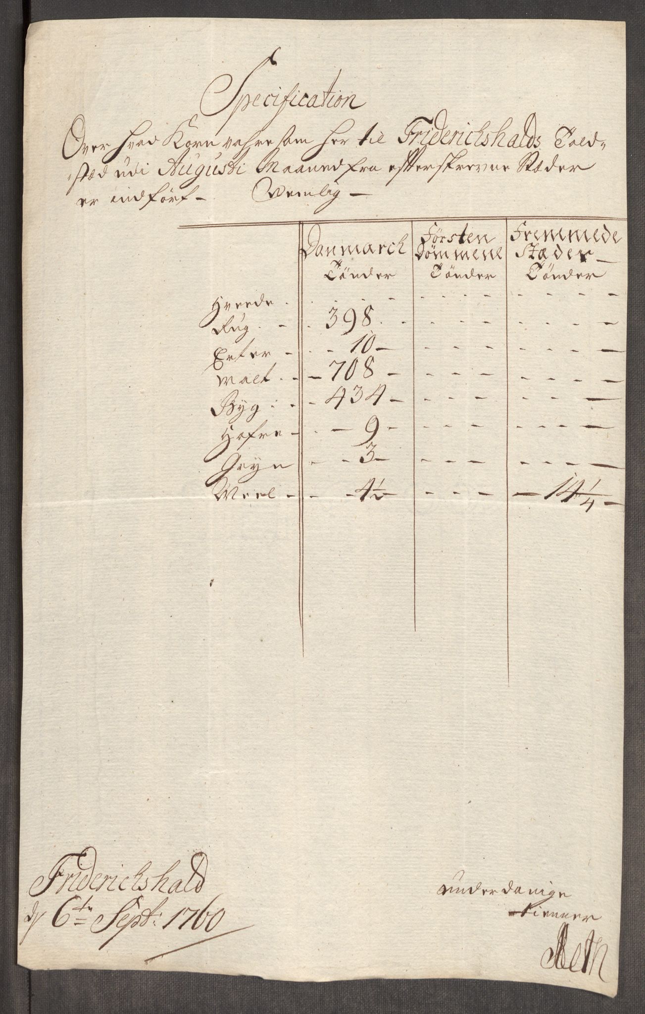 Rentekammeret inntil 1814, Realistisk ordnet avdeling, AV/RA-EA-4070/Oe/L0006: [Ø1]: Priskuranter, 1758-1760, s. 653