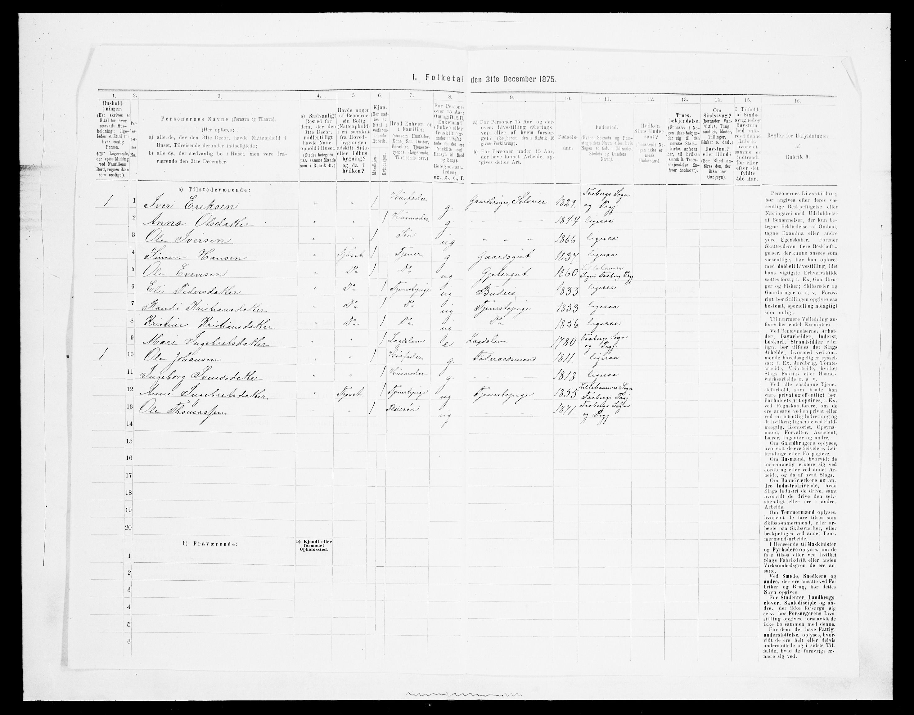 SAH, Folketelling 1875 for 0524L Fåberg prestegjeld, Fåberg sokn og Lillehammer landsokn, 1875, s. 702