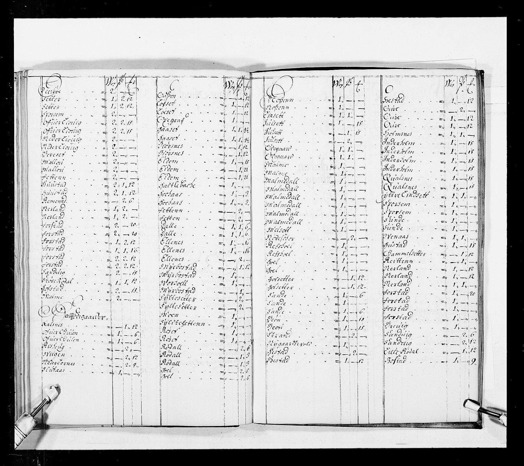 Stattholderembetet 1572-1771, AV/RA-EA-2870/Ek/L0037/0001: Jordebøker 1662-1720: / Forskjellige jordebøker og matrikler, 1674-1720, s. 79