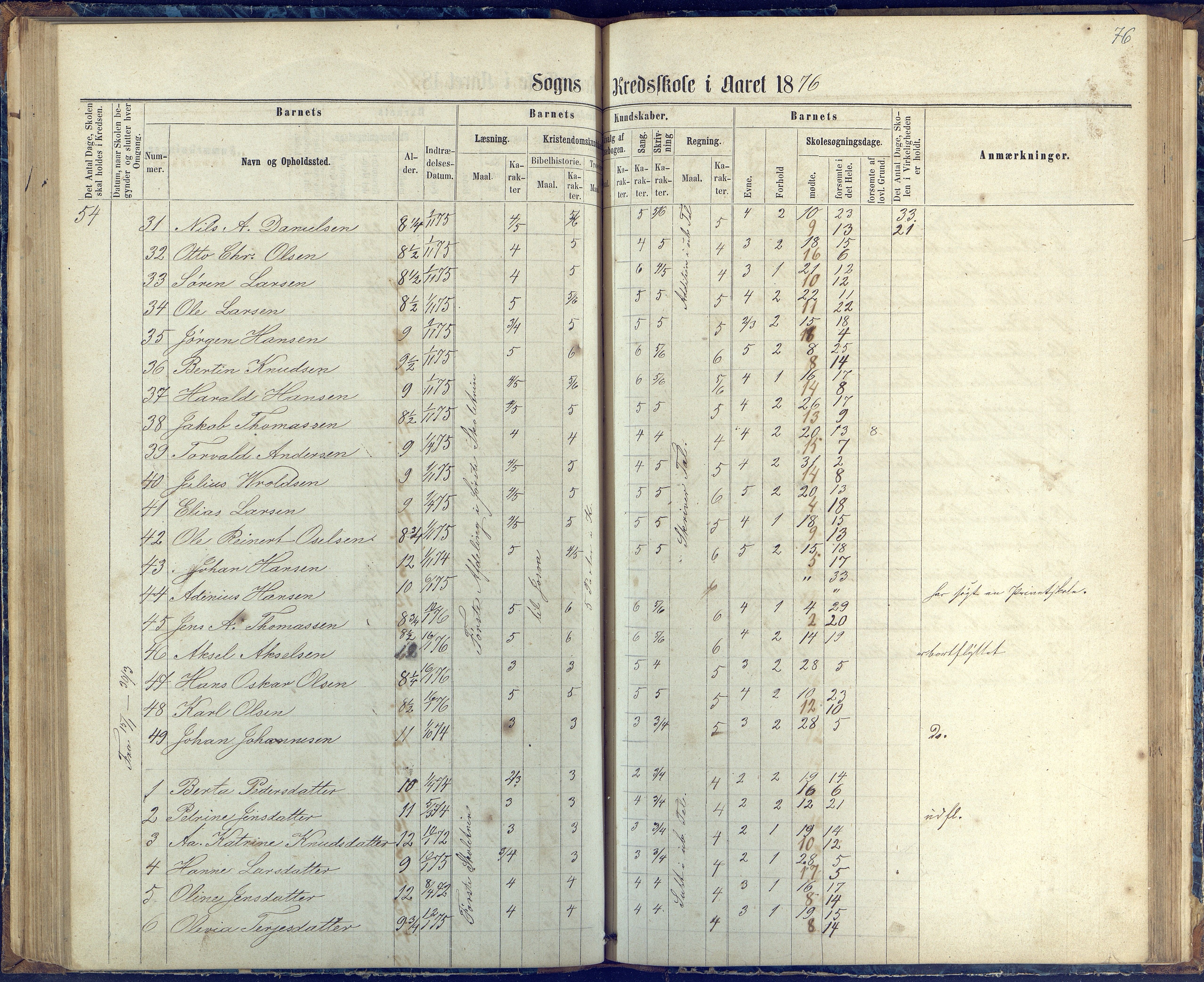 Øyestad kommune frem til 1979, AAKS/KA0920-PK/06/06G/L0002: Skoleprotokoll, 1863-1875, s. 76