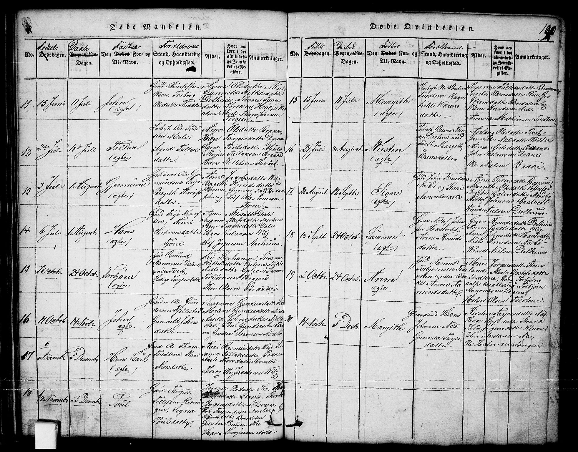 Nissedal kirkebøker, AV/SAKO-A-288/G/Ga/L0001: Klokkerbok nr. I 1, 1814-1860, s. 190