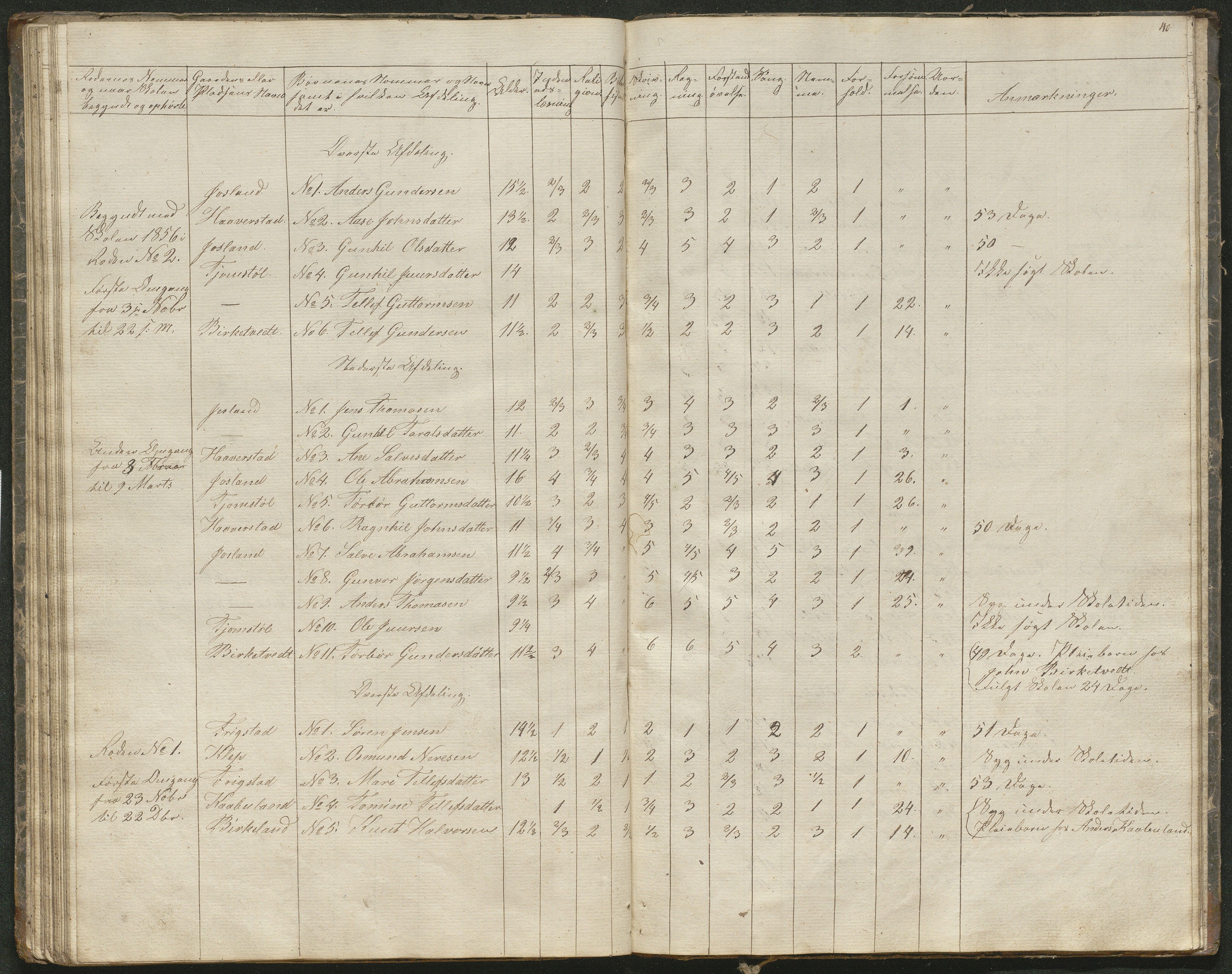 Iveland kommune, De enkelte kretsene/Skolene, AAKS/KA0935-550/A_1/L0001: Skoleprotokoll for Iveland sogns østre skoledistrikt, 1830-1859, s. 40