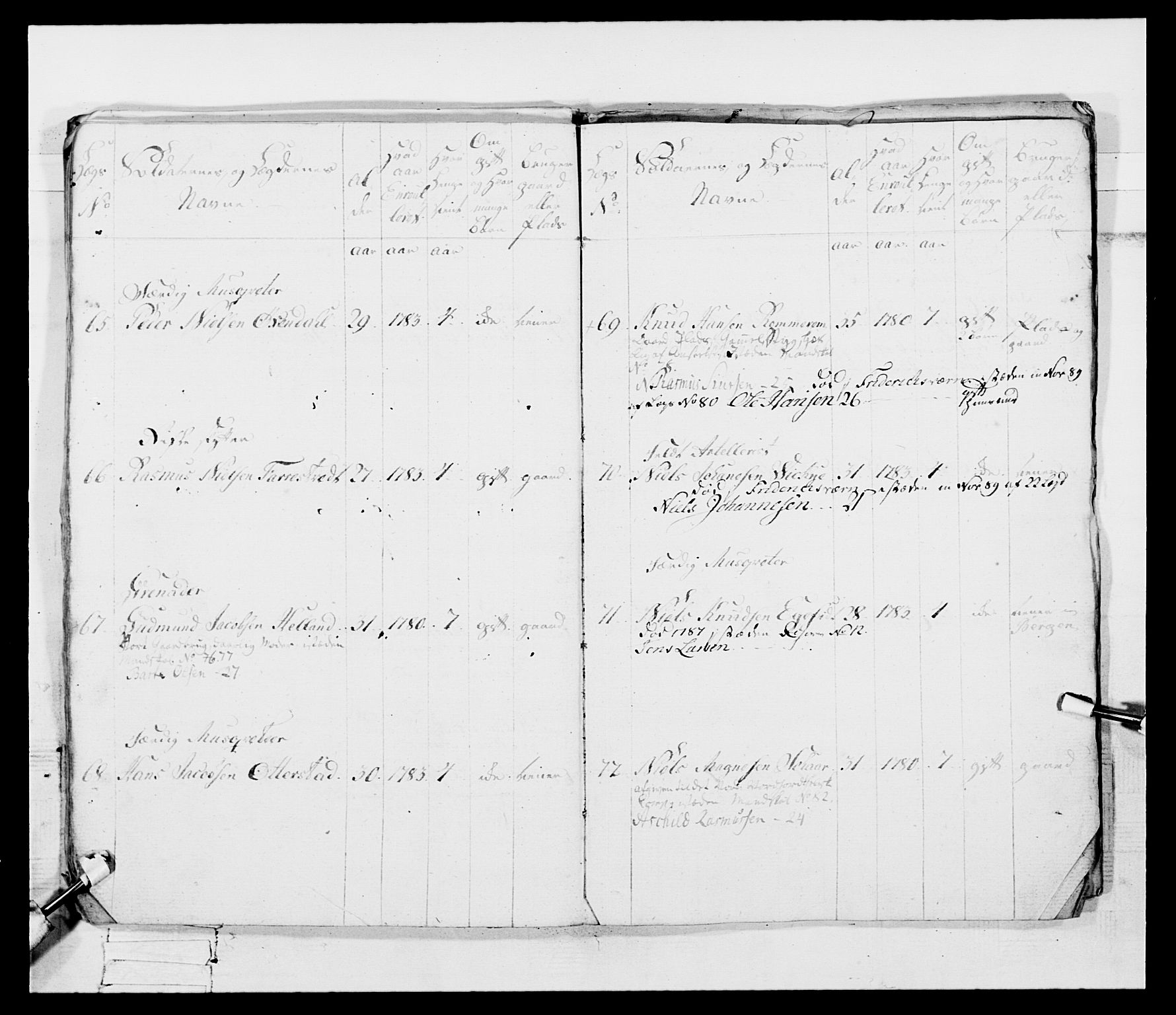 Generalitets- og kommissariatskollegiet, Det kongelige norske kommissariatskollegium, AV/RA-EA-5420/E/Eh/L0095: 2. Bergenhusiske nasjonale infanteriregiment, 1780-1787, s. 491