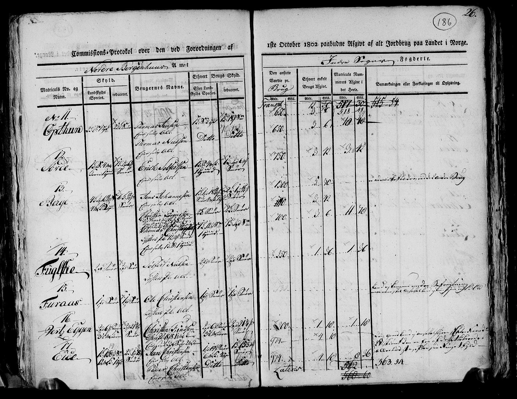 Rentekammeret inntil 1814, Realistisk ordnet avdeling, AV/RA-EA-4070/N/Ne/Nea/L0116: og 0117: Ytre og Indre Sogn fogderi. Kommisjonsprotokoller, 1803, s. 196