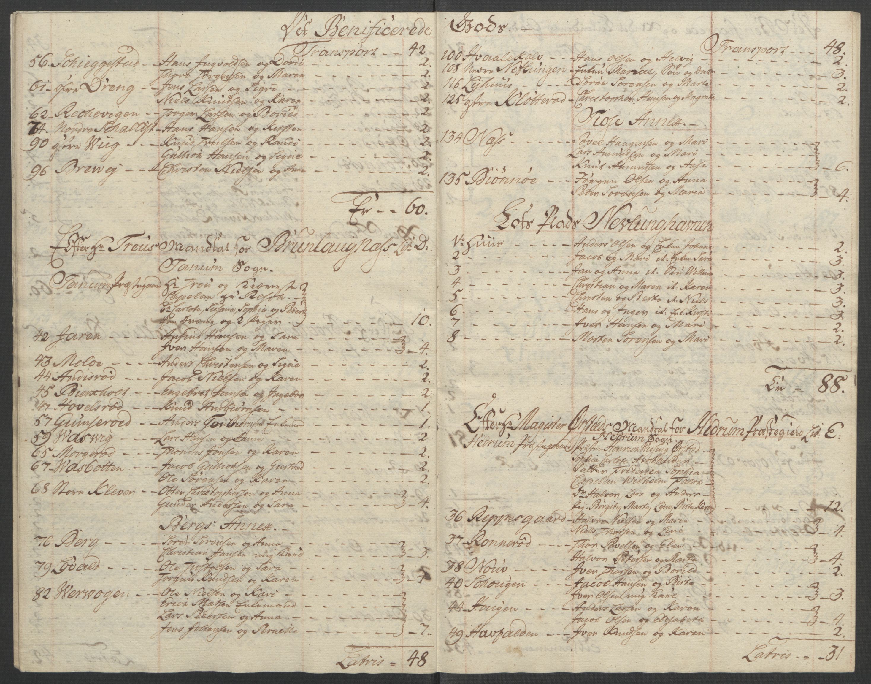 Rentekammeret inntil 1814, Reviderte regnskaper, Fogderegnskap, AV/RA-EA-4092/R33/L2033: Ekstraskatten Larvik grevskap, 1762-1764, s. 563