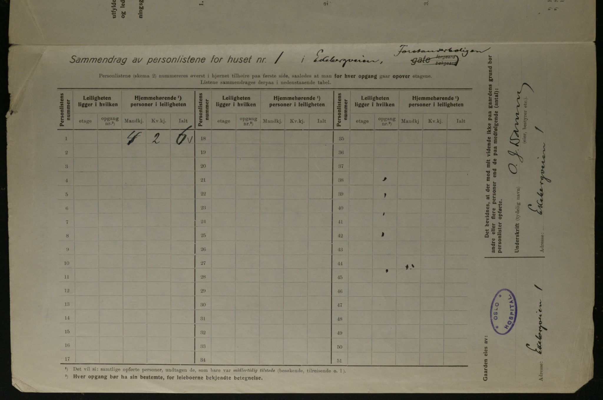 OBA, Kommunal folketelling 1.12.1923 for Kristiania, 1923, s. 22411