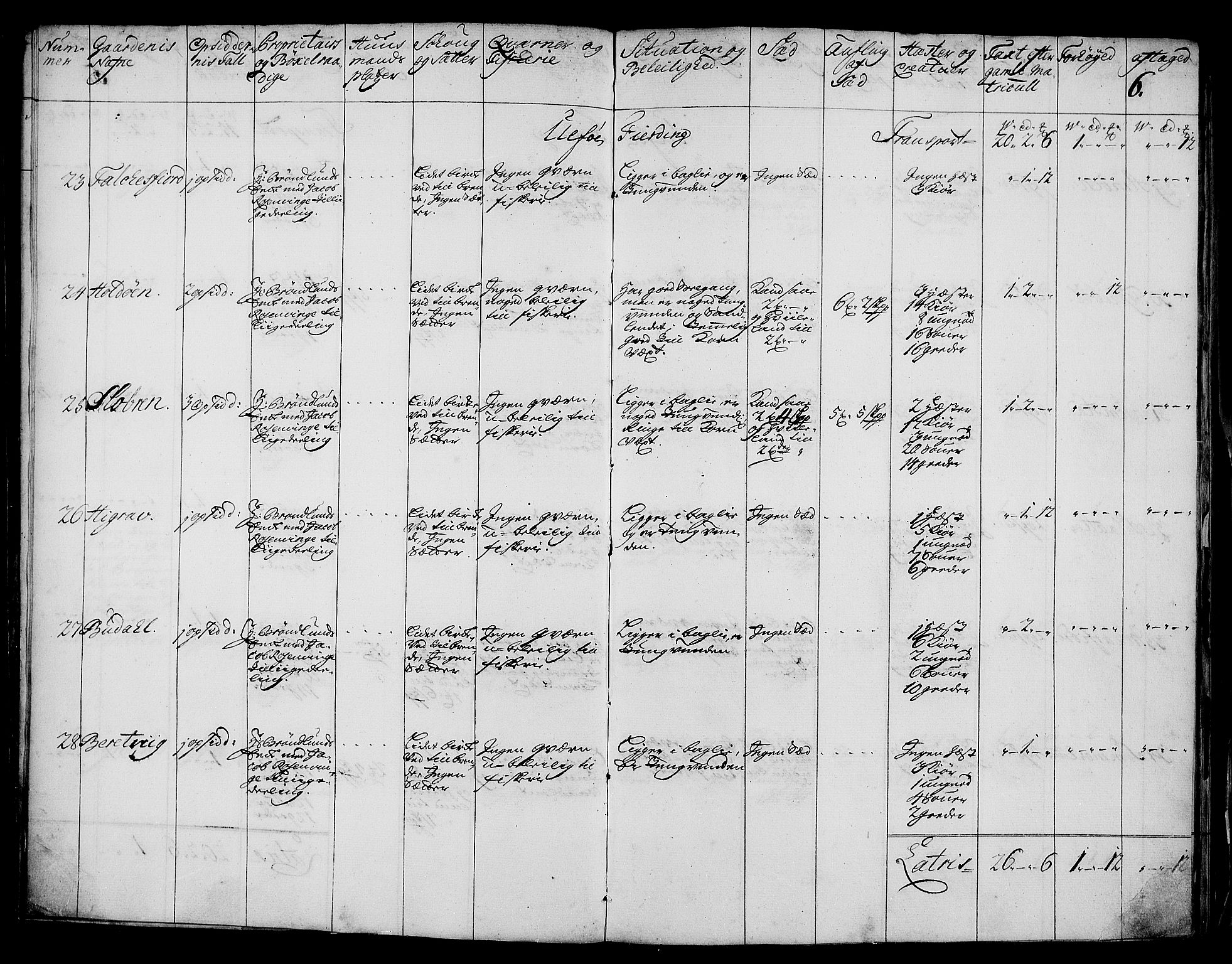 Rentekammeret inntil 1814, Realistisk ordnet avdeling, AV/RA-EA-4070/N/Nb/Nbf/L0176: Vesterålen og Andenes eksaminasjonsprotokoll, 1723, s. 8