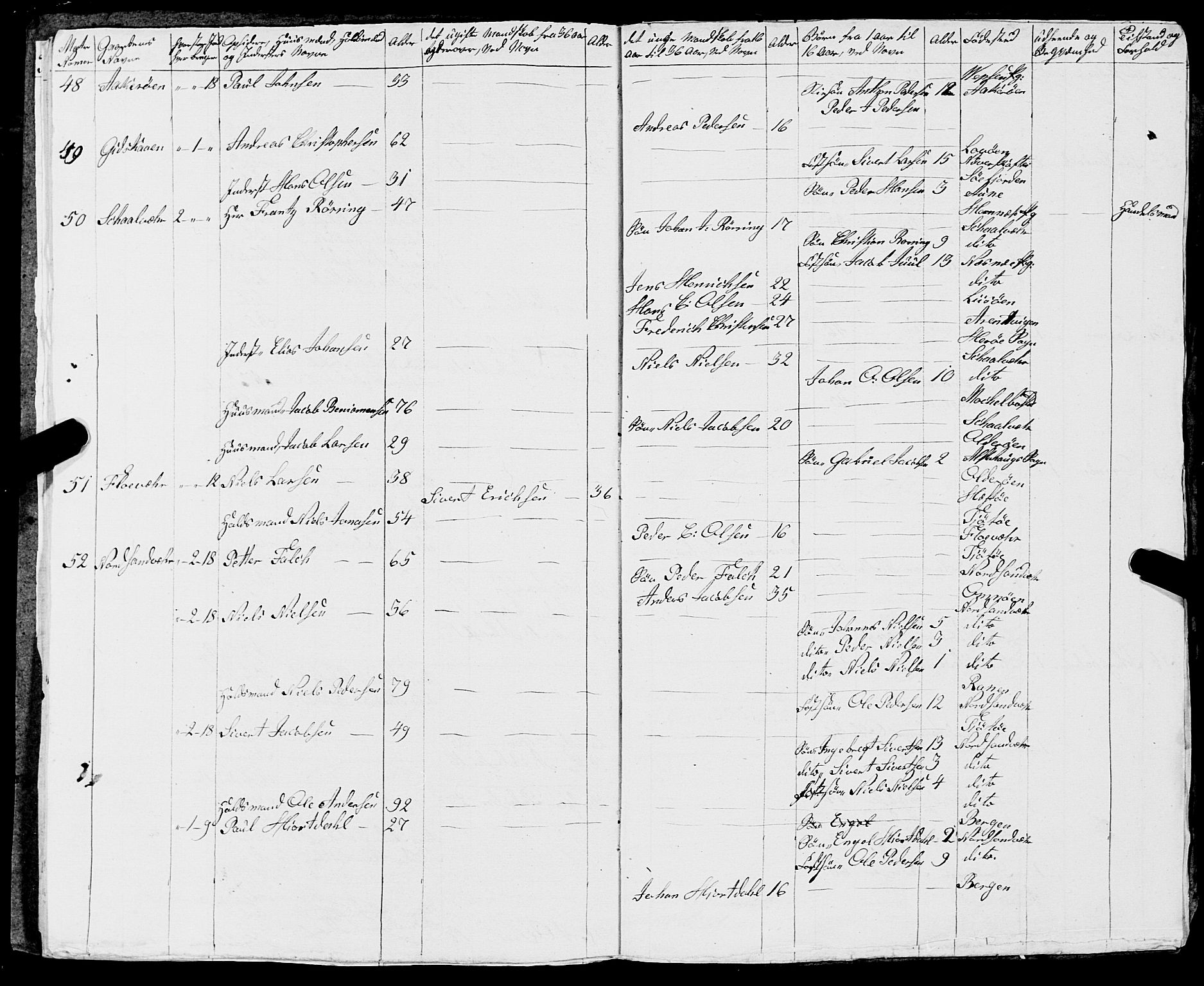 Fylkesmannen i Nordland, AV/SAT-A-0499/1.1/R/Ra/L0008: Innrulleringsmanntall for Vega, Tjøtta og Vevelstad, 1808-1835, s. 262