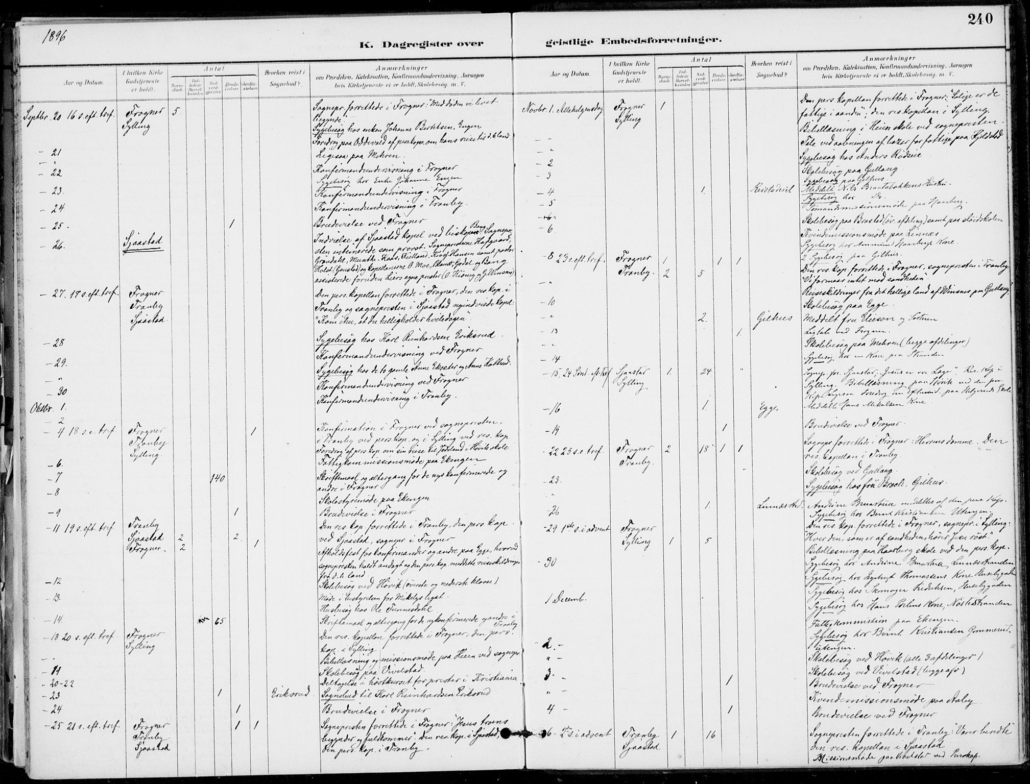 Lier kirkebøker, AV/SAKO-A-230/F/Fa/L0016: Ministerialbok nr. I 16, 1895-1900, s. 240