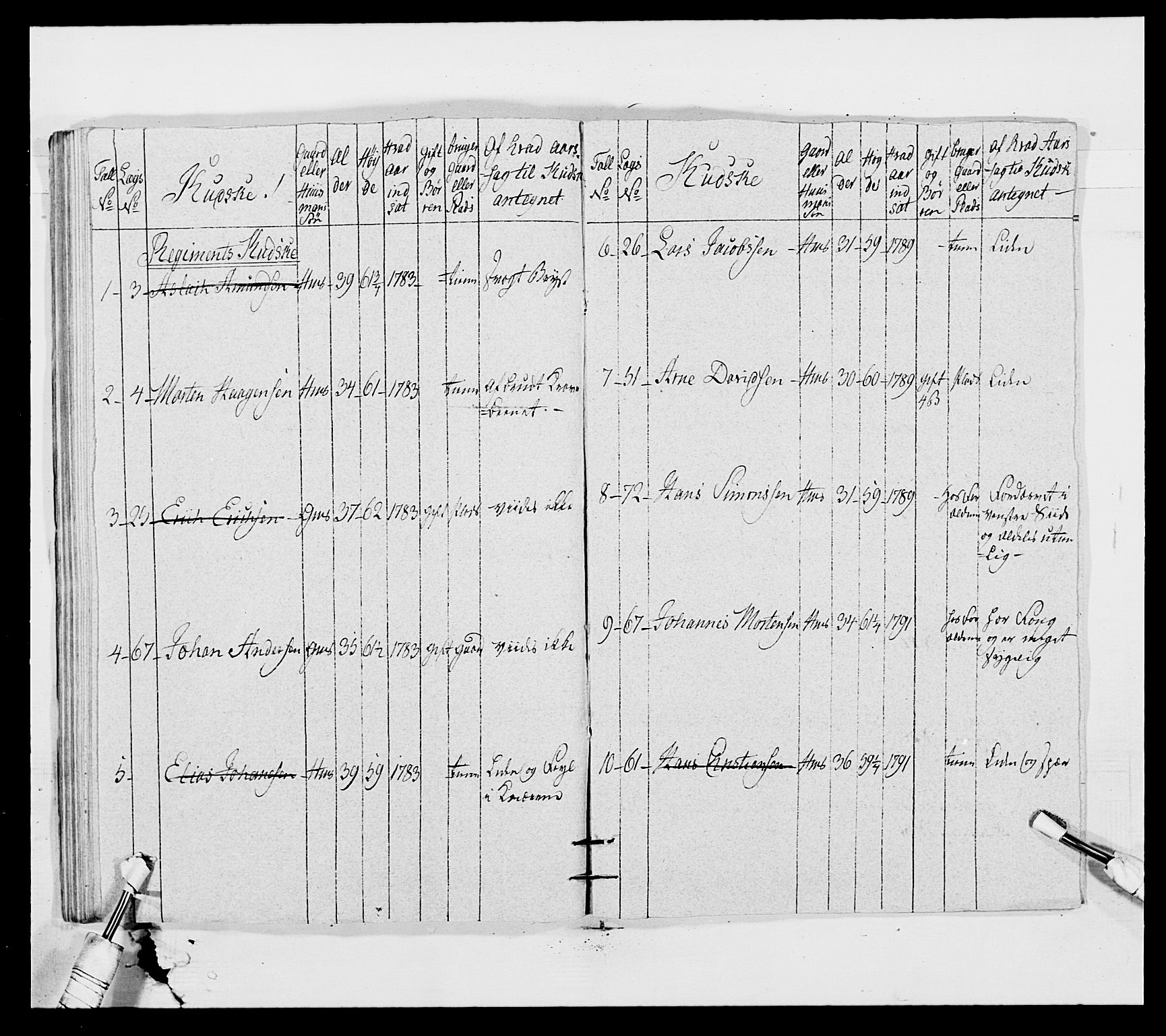 Generalitets- og kommissariatskollegiet, Det kongelige norske kommissariatskollegium, AV/RA-EA-5420/E/Eh/L0011: Smålenske dragonregiment, 1795-1807, s. 61