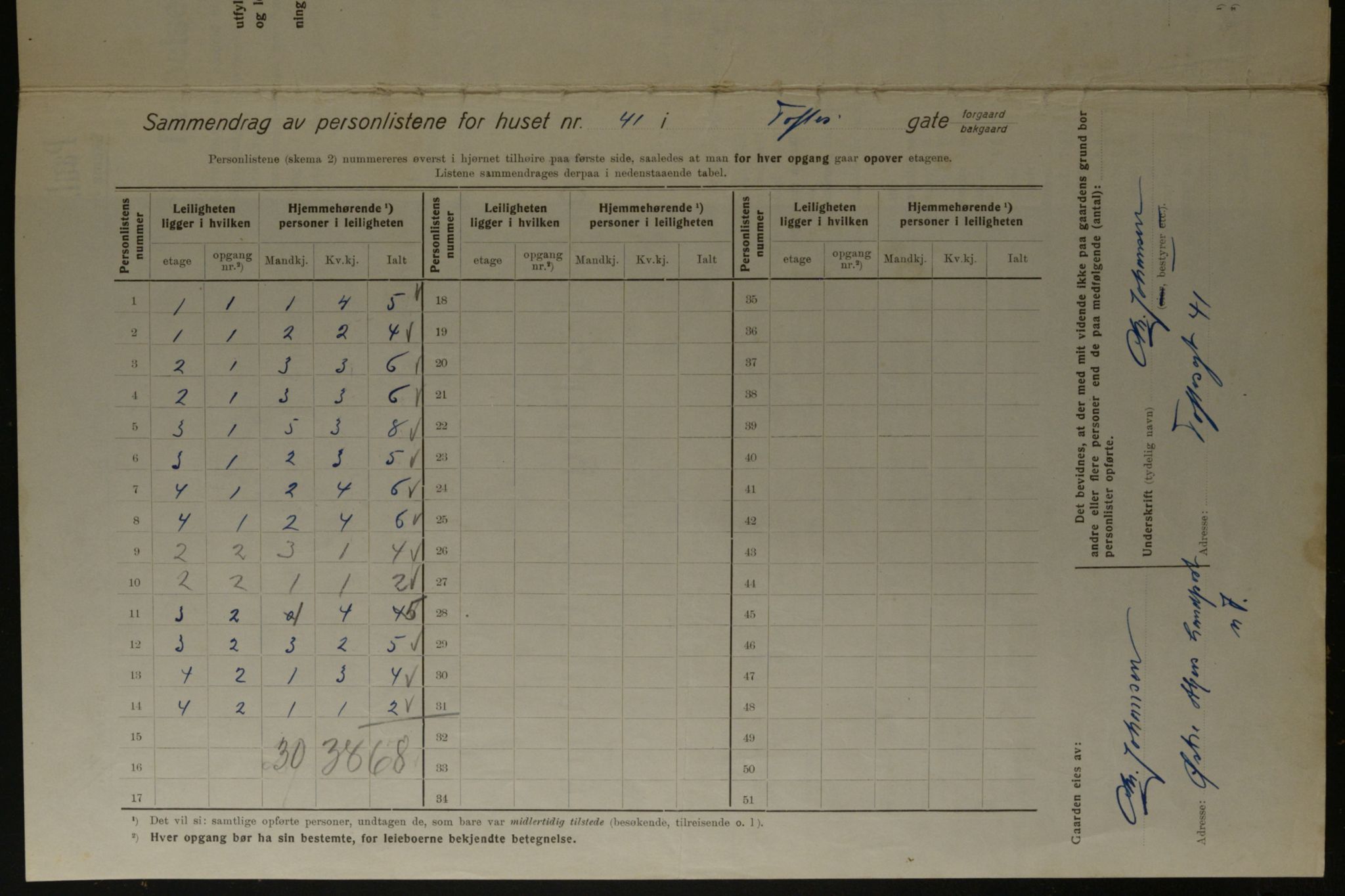 OBA, Kommunal folketelling 1.12.1923 for Kristiania, 1923, s. 124127