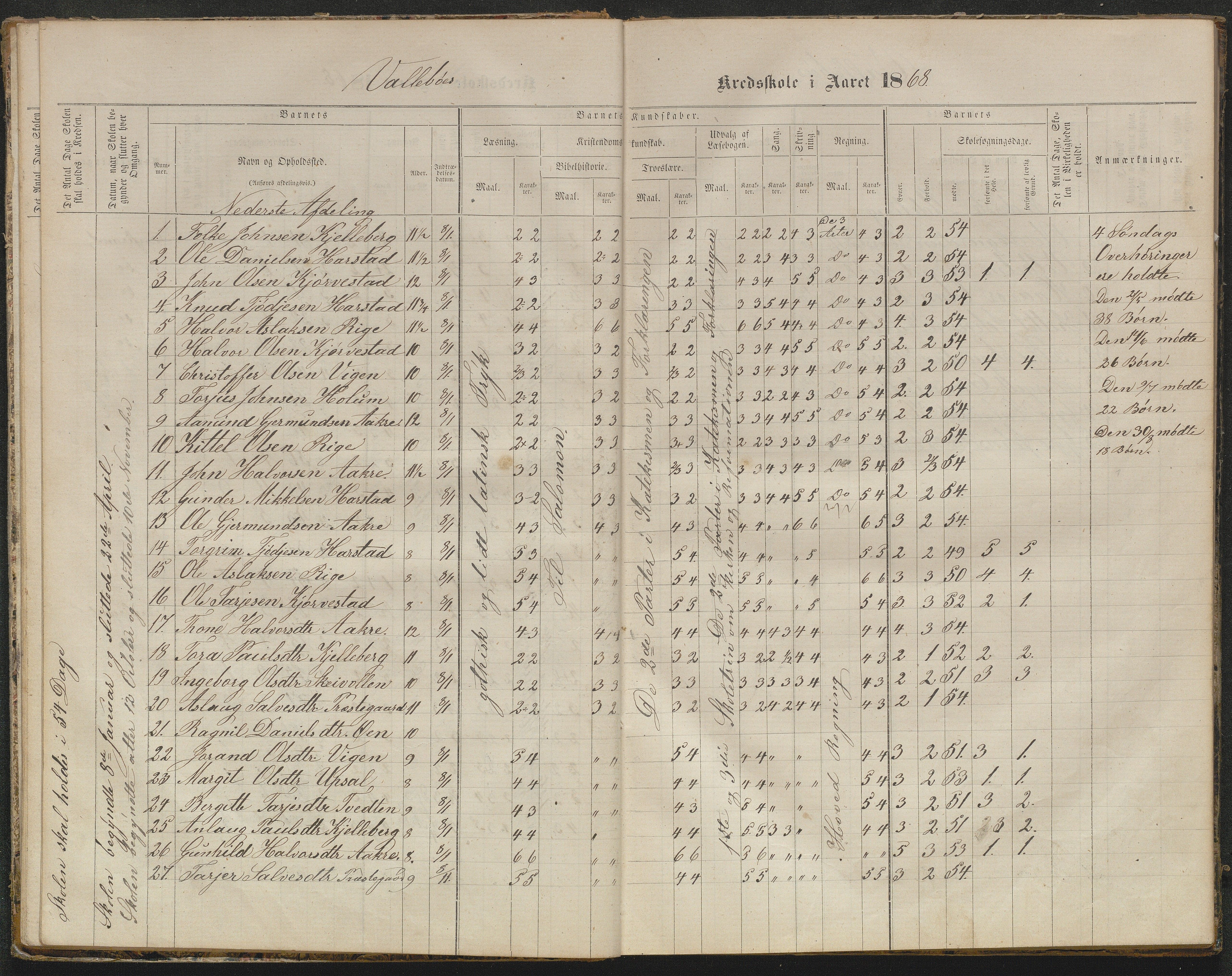 Valle kommune, AAKS/KA0940-PK/03/L0050: Protokoll over skolehold og skolesøkning for Vallebø og Tvedtebø, 1863-1871