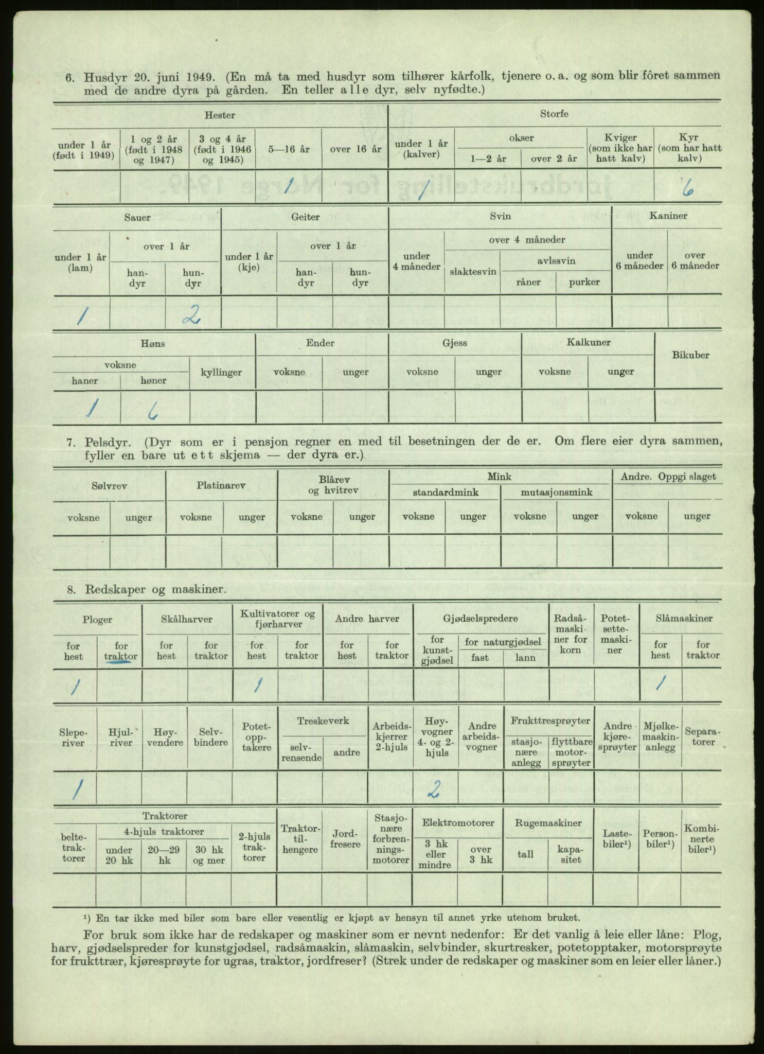 Statistisk sentralbyrå, Næringsøkonomiske emner, Jordbruk, skogbruk, jakt, fiske og fangst, AV/RA-S-2234/G/Gc/L0438: Troms: Salangen og Bardu, 1949, s. 886