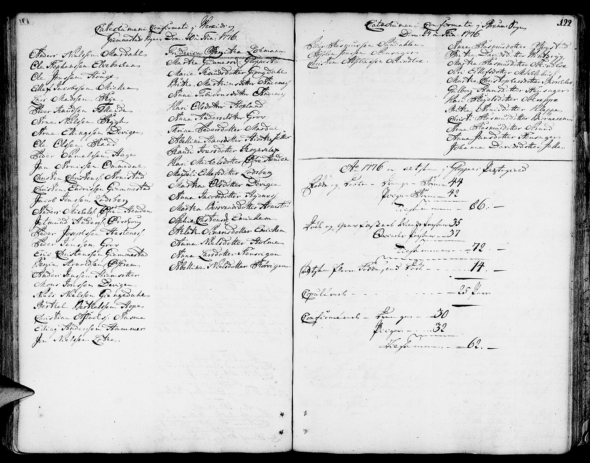 Gloppen sokneprestembete, AV/SAB-A-80101/H/Haa/Haaa/L0004: Ministerialbok nr. A 4, 1758-1784, s. 122