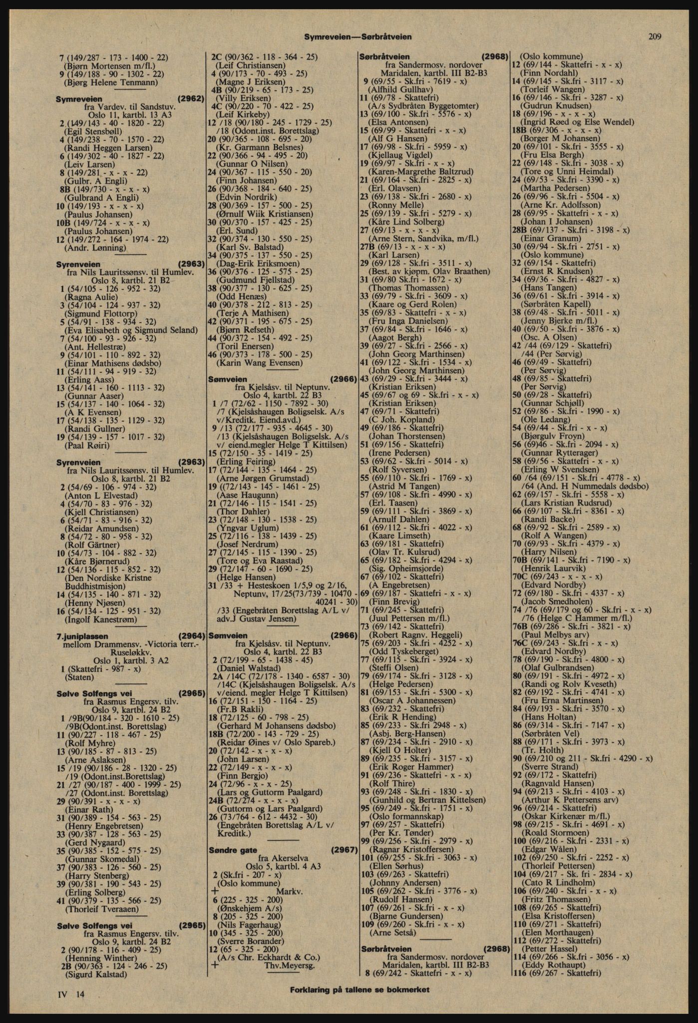 Kristiania/Oslo adressebok, PUBL/-, 1977-1978, s. 209