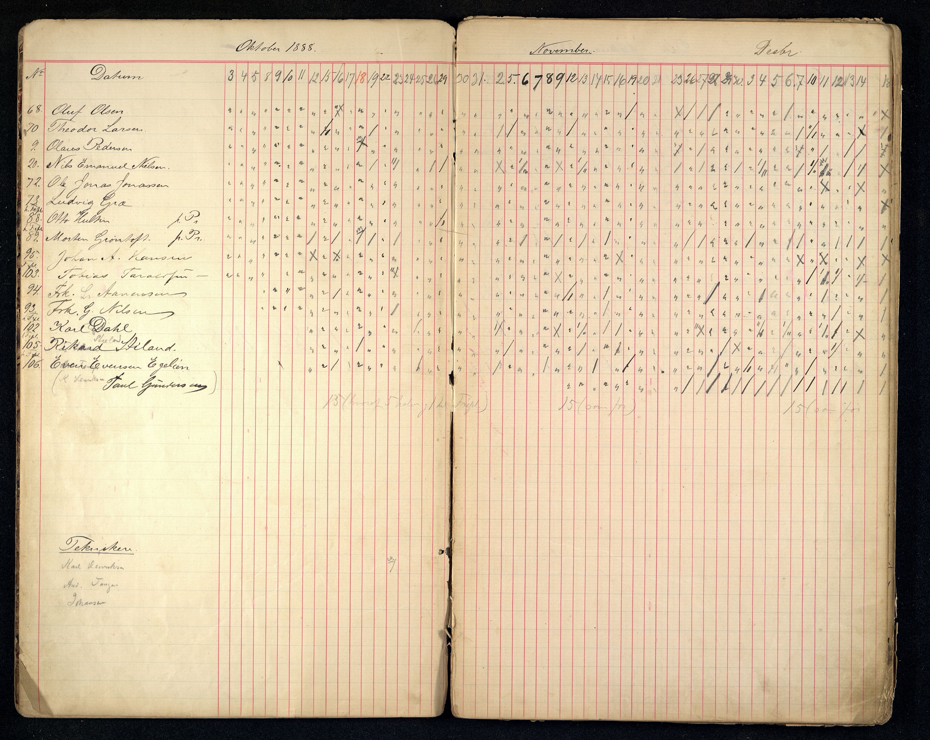 Kristiansand By - Kristiansand Tekniske Aftenskole/Lærlingeskolen, ARKSOR/1001KG551/I/L0002/0007: Dagbøker / Dagbok, handelsskolen, 1888-1898