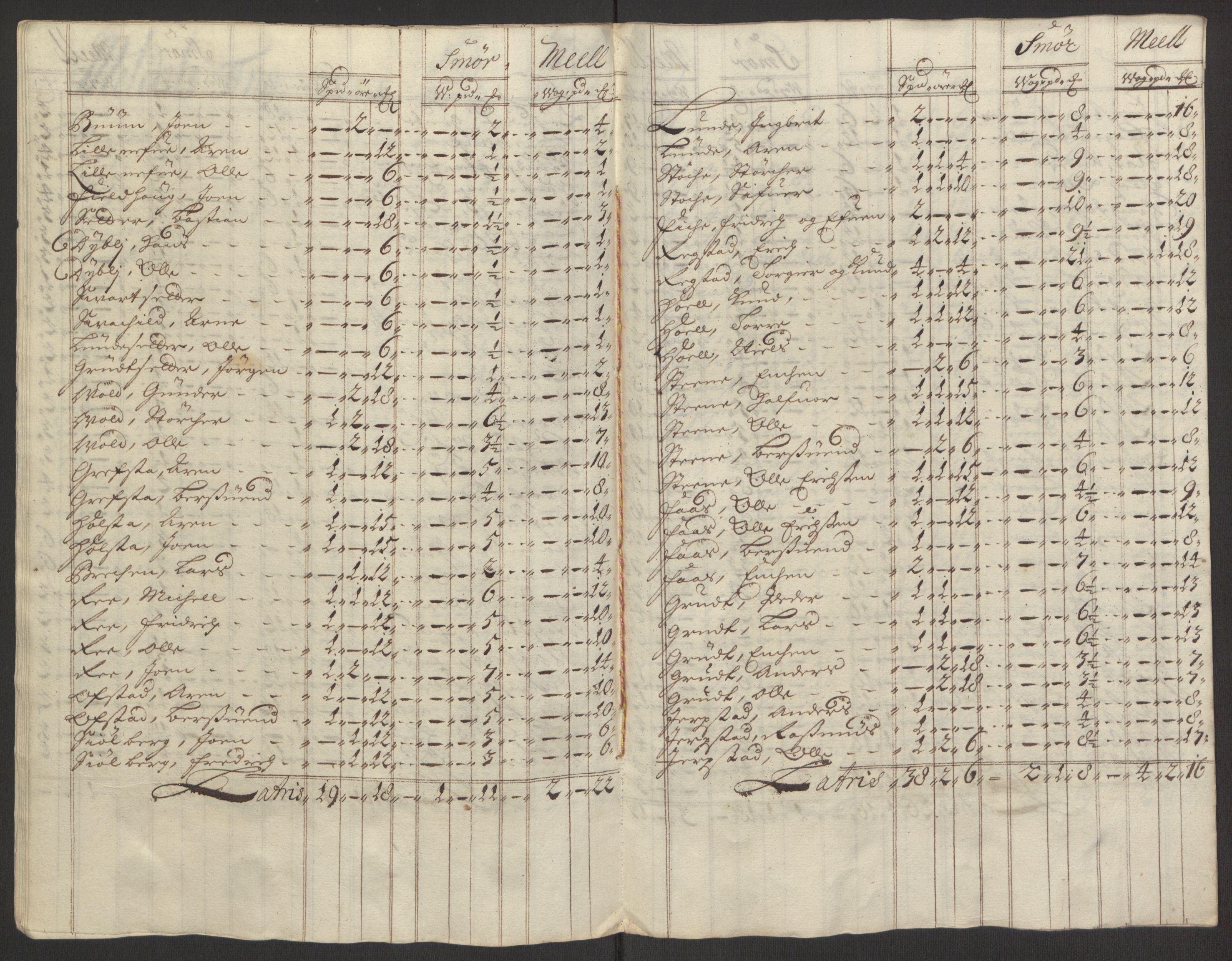 Rentekammeret inntil 1814, Reviderte regnskaper, Fogderegnskap, RA/EA-4092/R60/L3944: Fogderegnskap Orkdal og Gauldal, 1694, s. 148