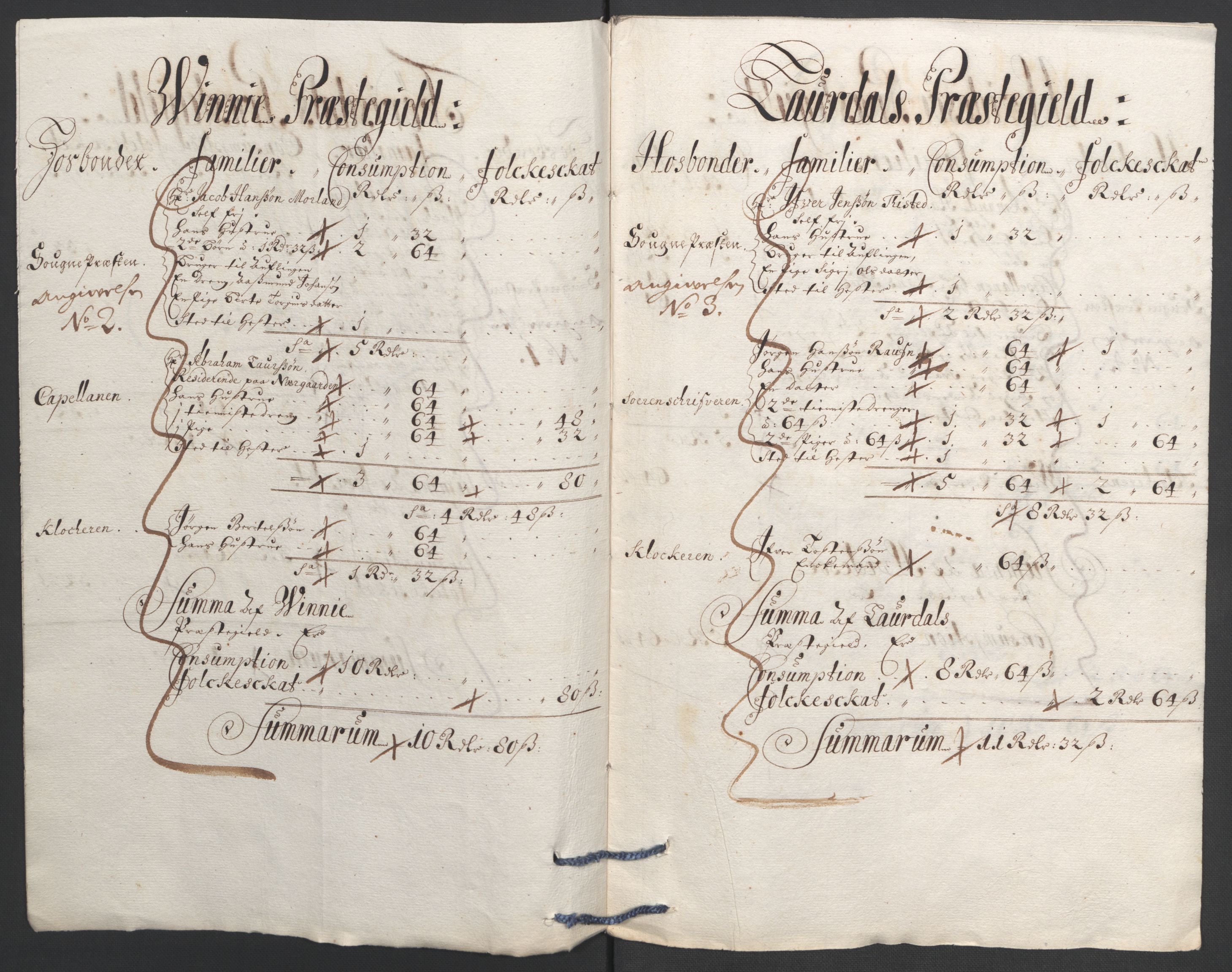 Rentekammeret inntil 1814, Reviderte regnskaper, Fogderegnskap, RA/EA-4092/R35/L2090: Fogderegnskap Øvre og Nedre Telemark, 1692, s. 282