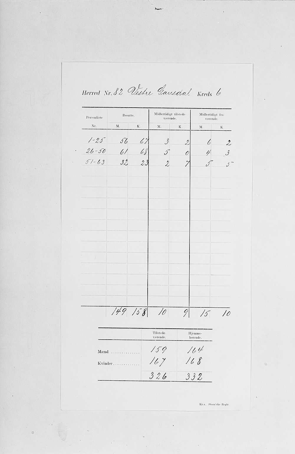 SAH, Folketelling 1900 for 0523 Vestre Gausdal herred, 1900, s. 11