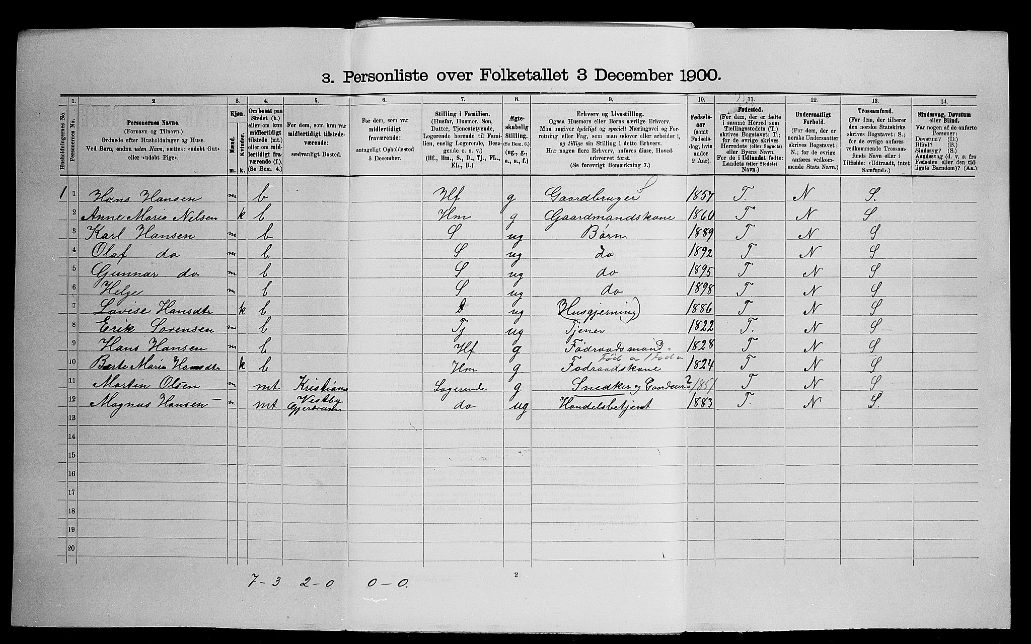 SAO, Folketelling 1900 for 0234 Gjerdrum herred, 1900