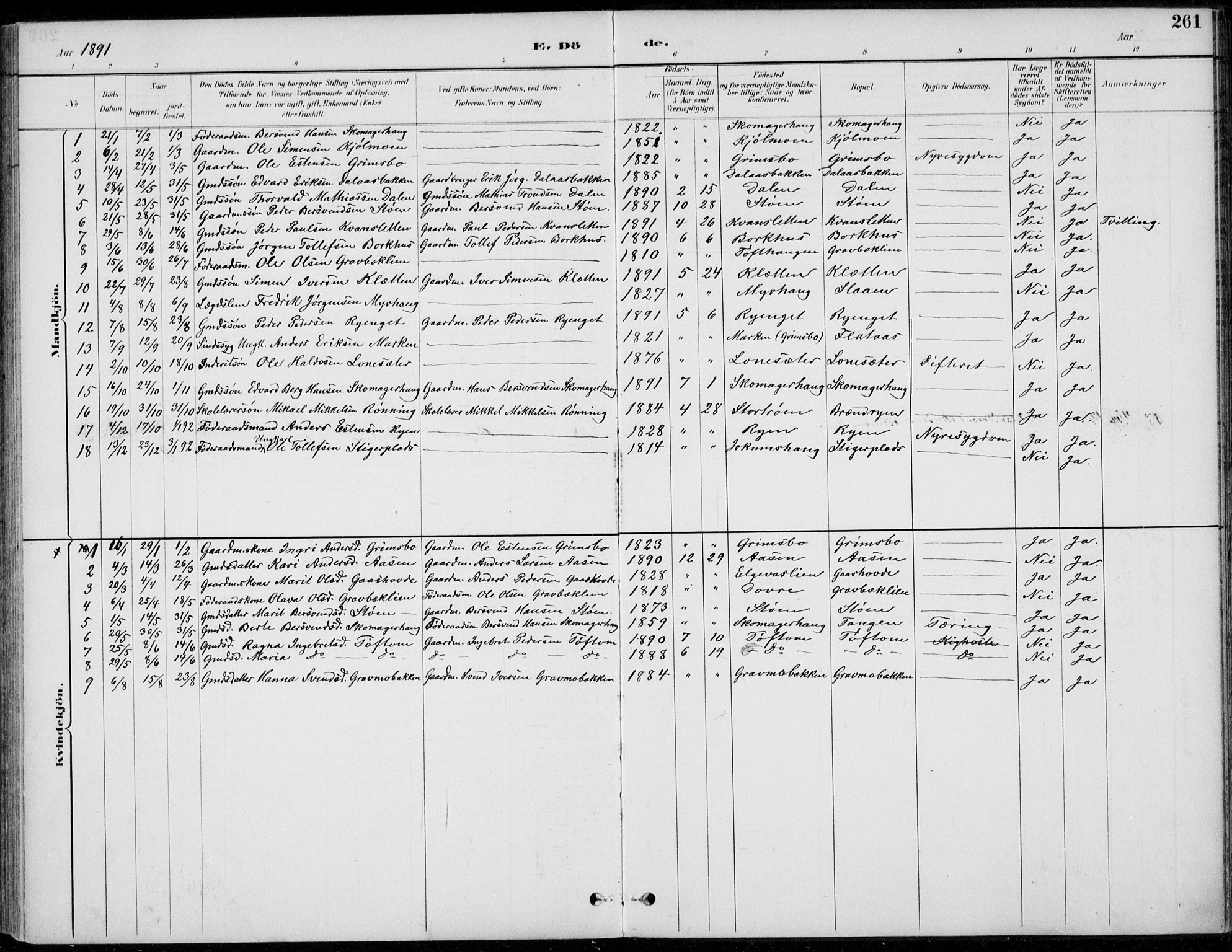 Alvdal prestekontor, SAH/PREST-060/H/Ha/Haa/L0003: Ministerialbok nr. 3, 1886-1912, s. 261