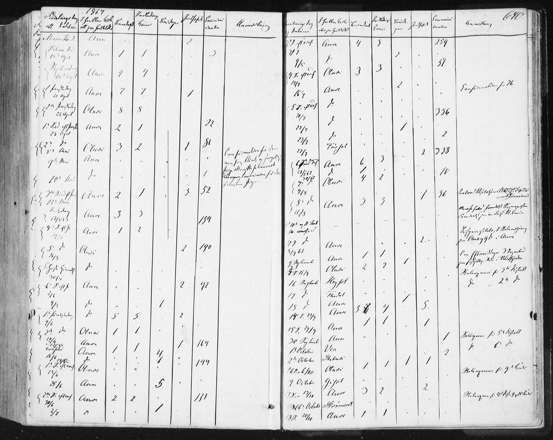 Ministerialprotokoller, klokkerbøker og fødselsregistre - Møre og Romsdal, AV/SAT-A-1454/578/L0905: Ministerialbok nr. 578A04, 1859-1877, s. 640