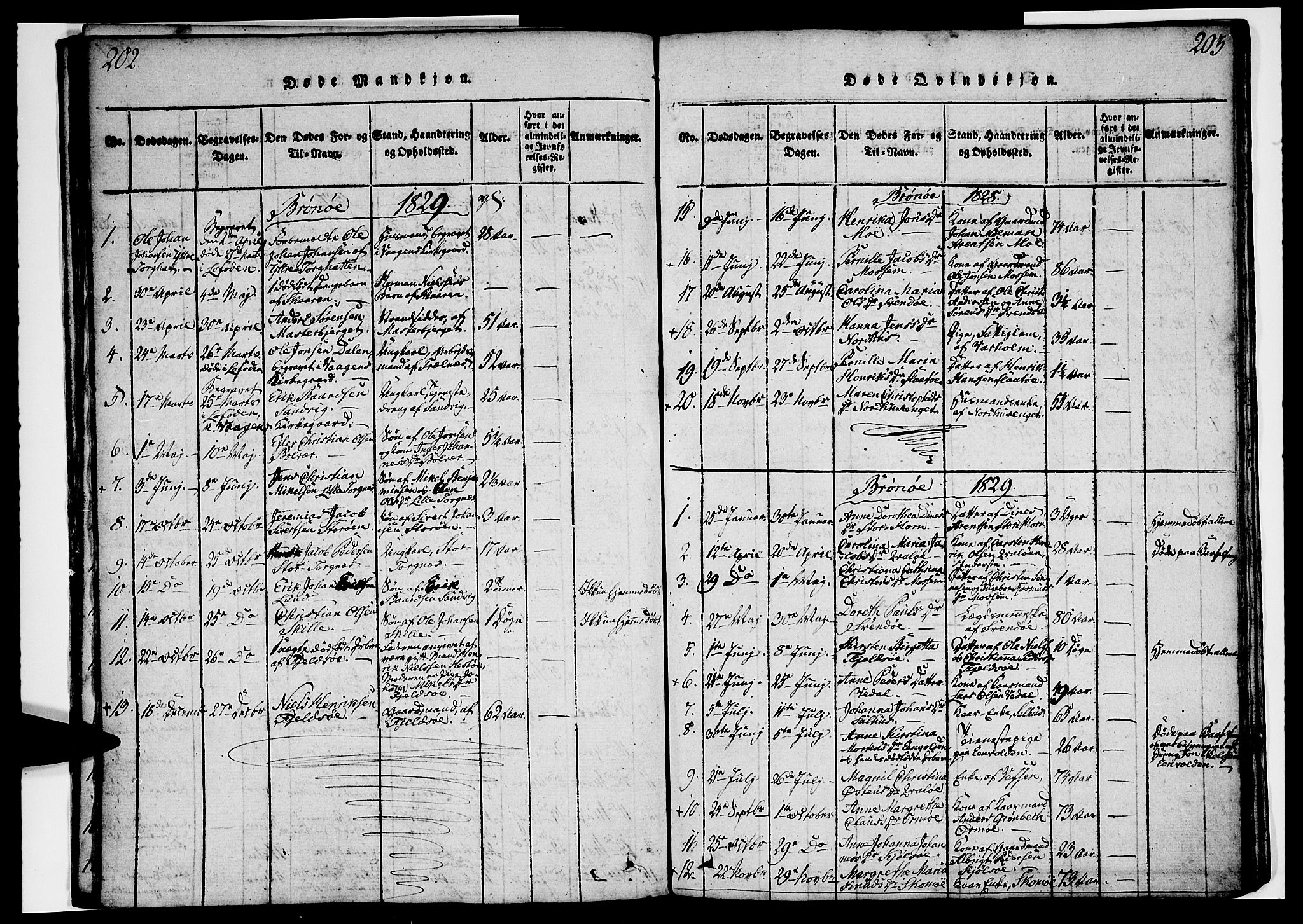 Ministerialprotokoller, klokkerbøker og fødselsregistre - Nordland, SAT/A-1459/813/L0197: Ministerialbok nr. 813A07, 1820-1833, s. 202-203