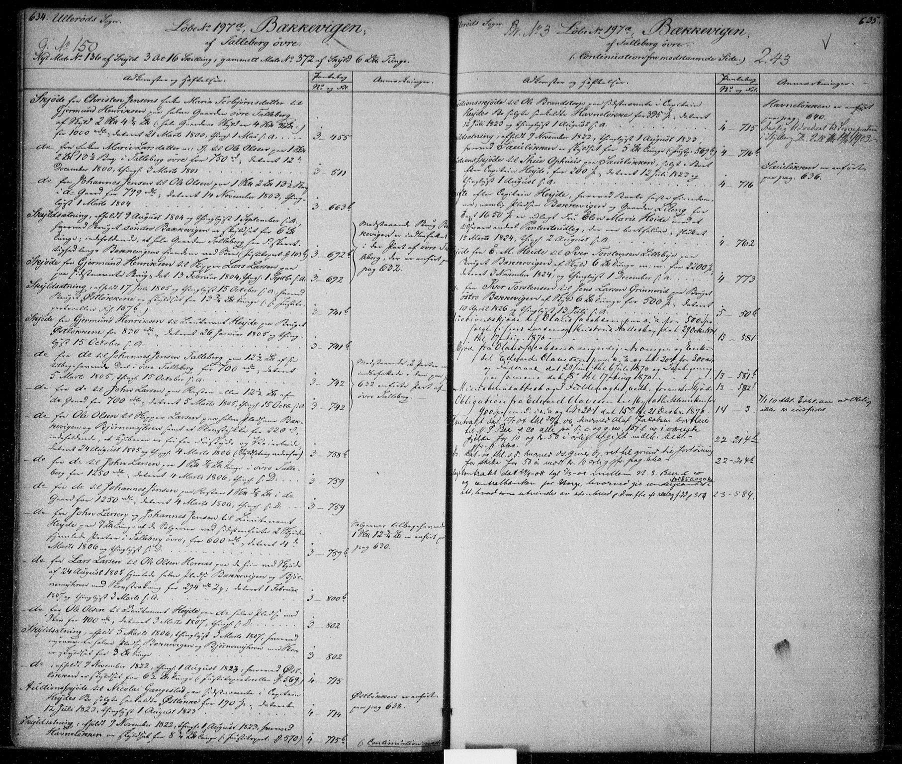 Idd og Marker sorenskriveri, AV/SAO-A-10283/G/Ga/Gac/L0002: Panteregister nr. II 2, 1848-1911, s. 634-635