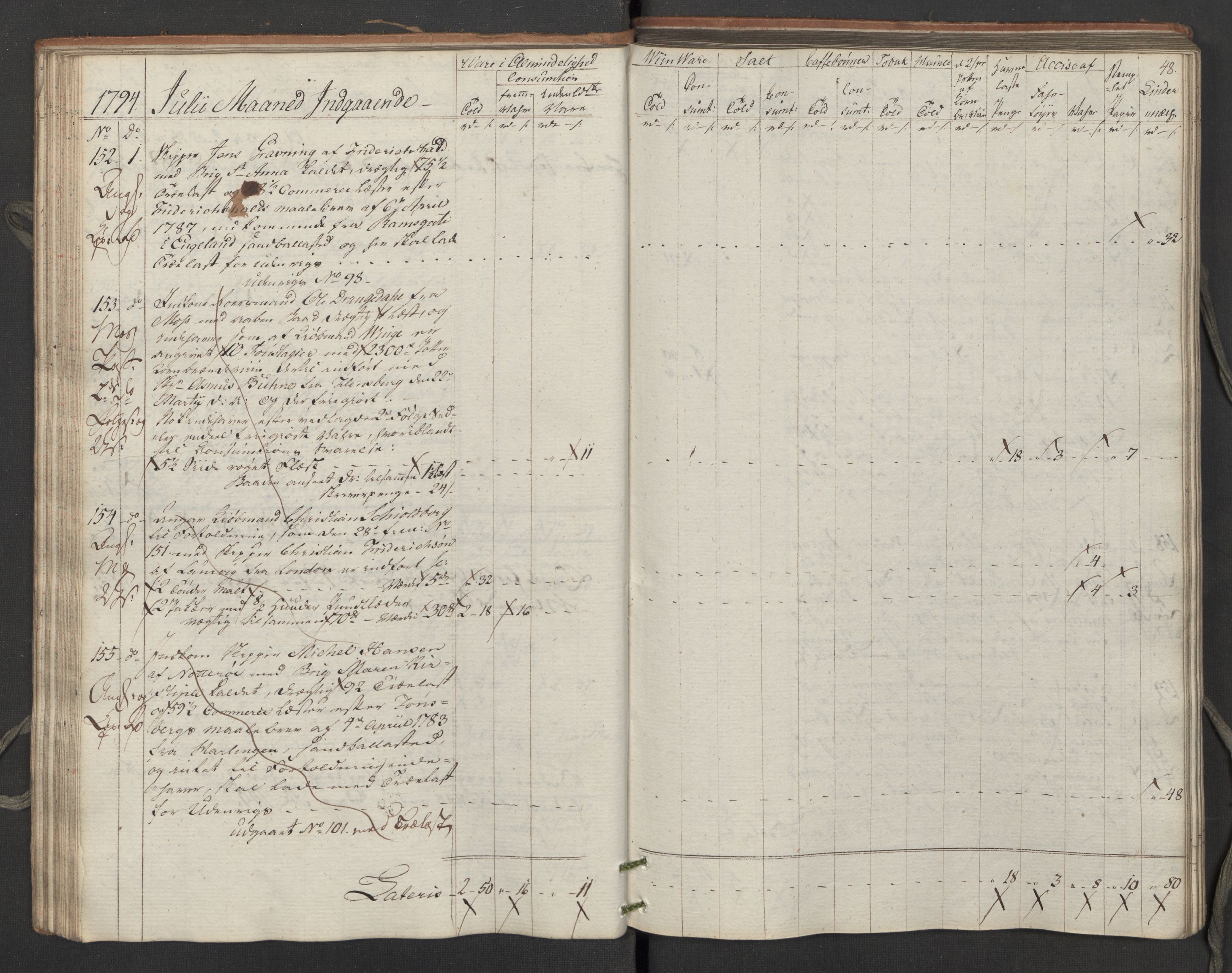 Generaltollkammeret, tollregnskaper, AV/RA-EA-5490/R02/L0115/0001: Tollregnskaper Fredrikstad / Inngående tollbok, 1794, s. 47b-48a