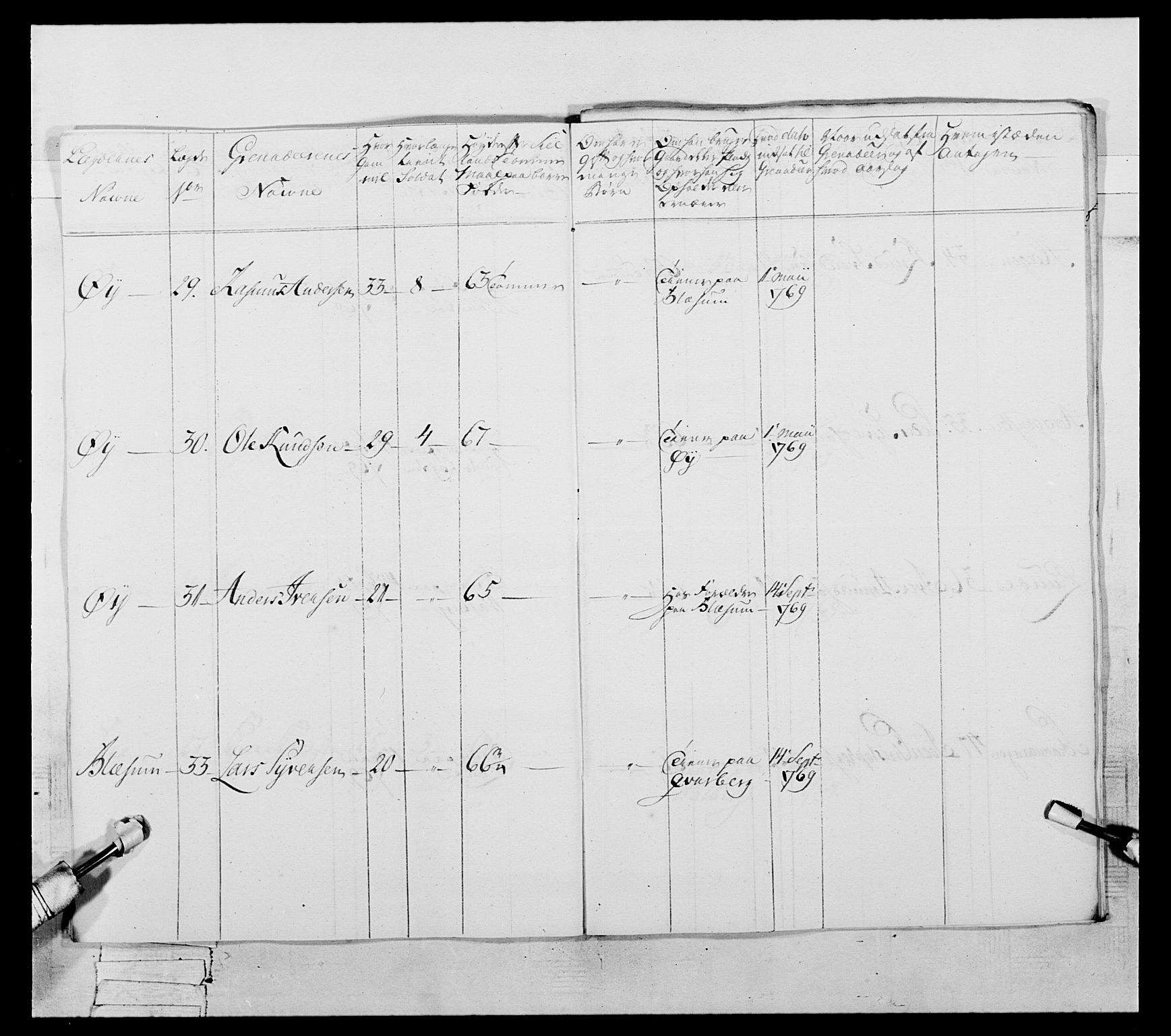 Generalitets- og kommissariatskollegiet, Det kongelige norske kommissariatskollegium, AV/RA-EA-5420/E/Eh/L0057: 1. Opplandske nasjonale infanteriregiment, 1769-1771, s. 460