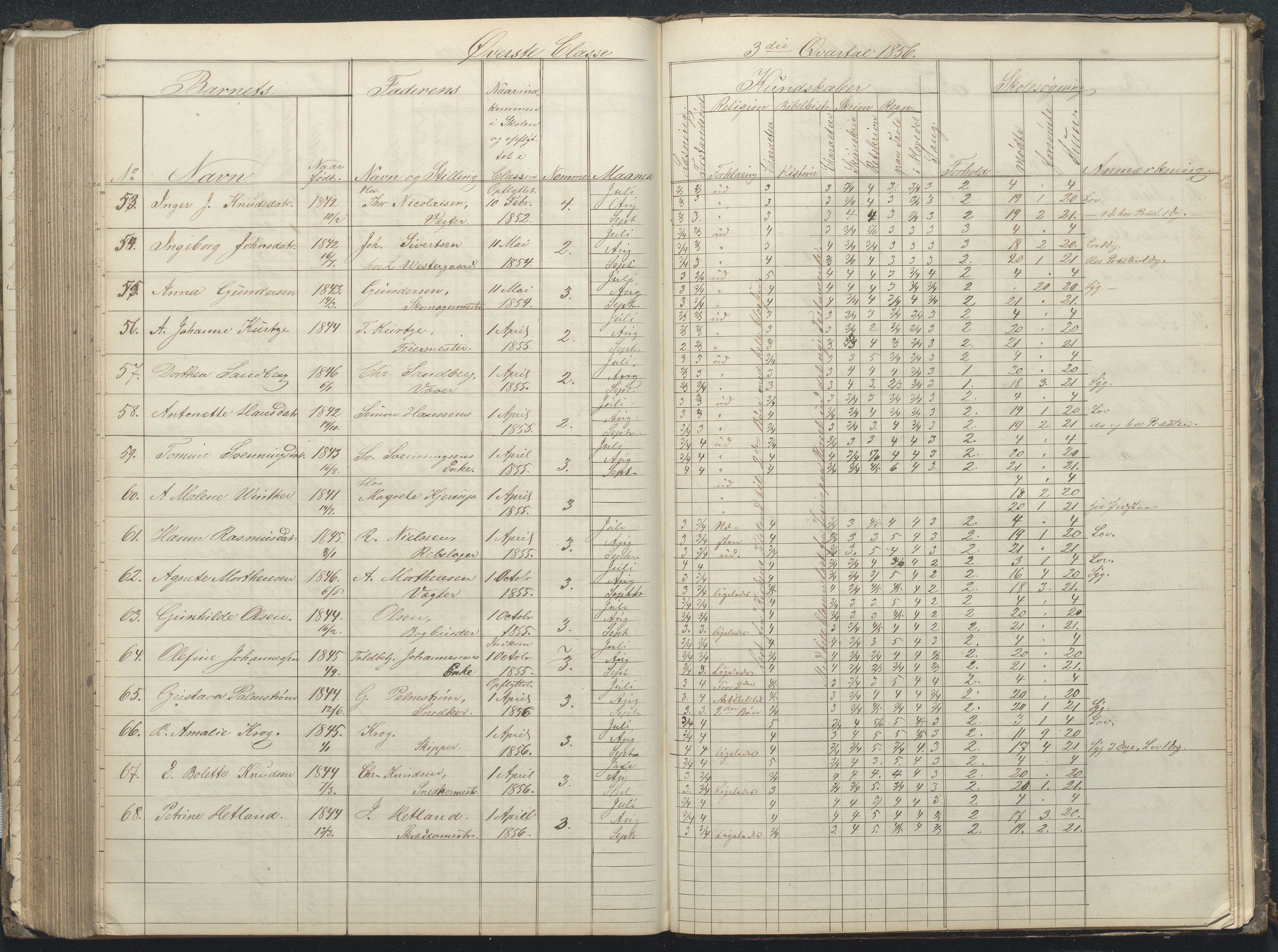 Arendal kommune, Katalog I, AAKS/KA0906-PK-I/07/L0032: Fattigskolens dagbok, 1843-1856