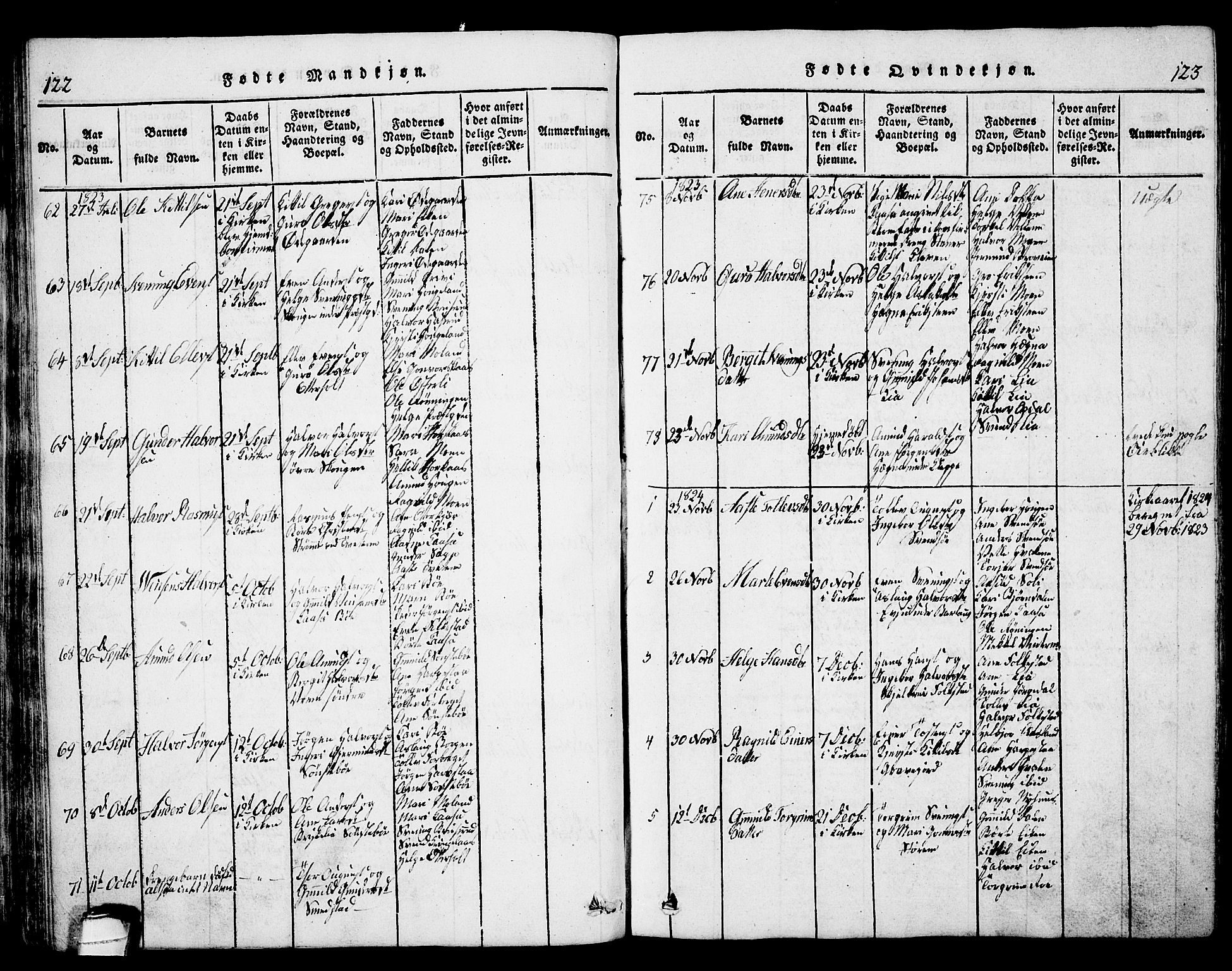 Bø kirkebøker, AV/SAKO-A-257/G/Ga/L0001: Klokkerbok nr. 1, 1815-1831, s. 122-123