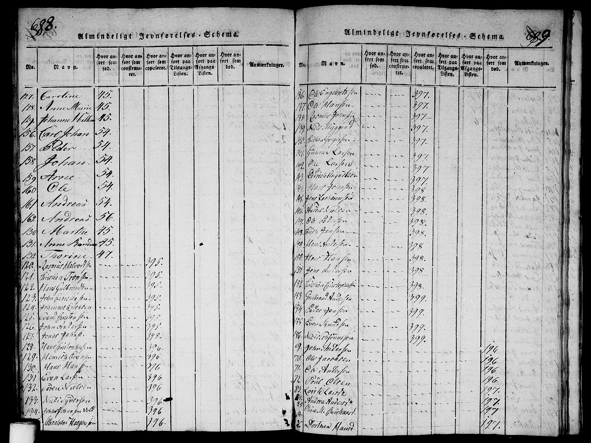 Aker prestekontor kirkebøker, SAO/A-10861/G/L0002: Klokkerbok nr. 2, 1815-1819, s. 688-689
