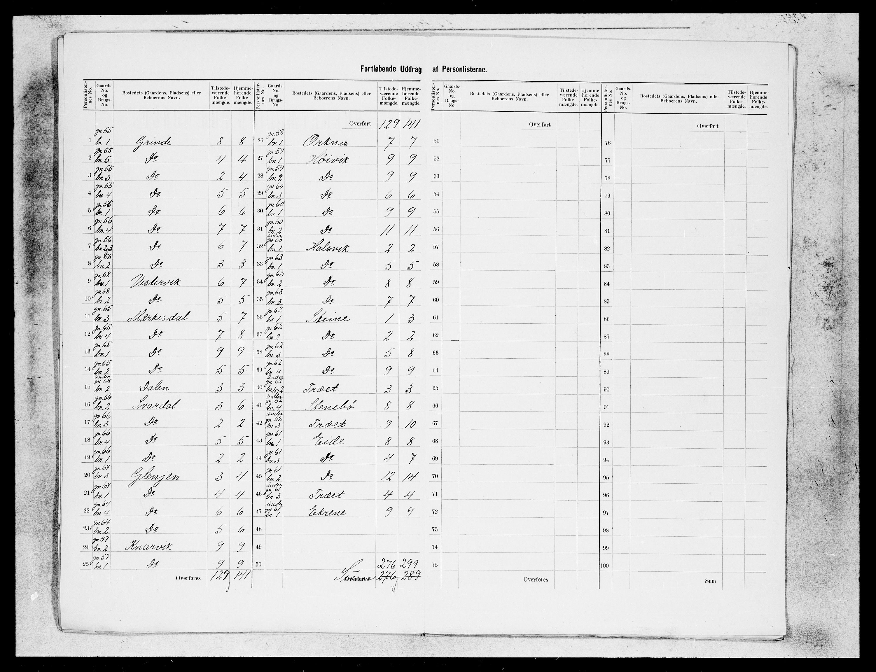 SAB, Folketelling 1900 for 1411 Gulen herred, 1900, s. 10